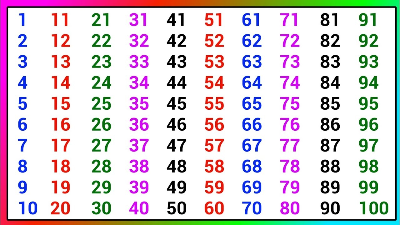 1 To 100 Numbers Counting In English Counting 1 To 100 123 Numbers 1 To 100 YouTube