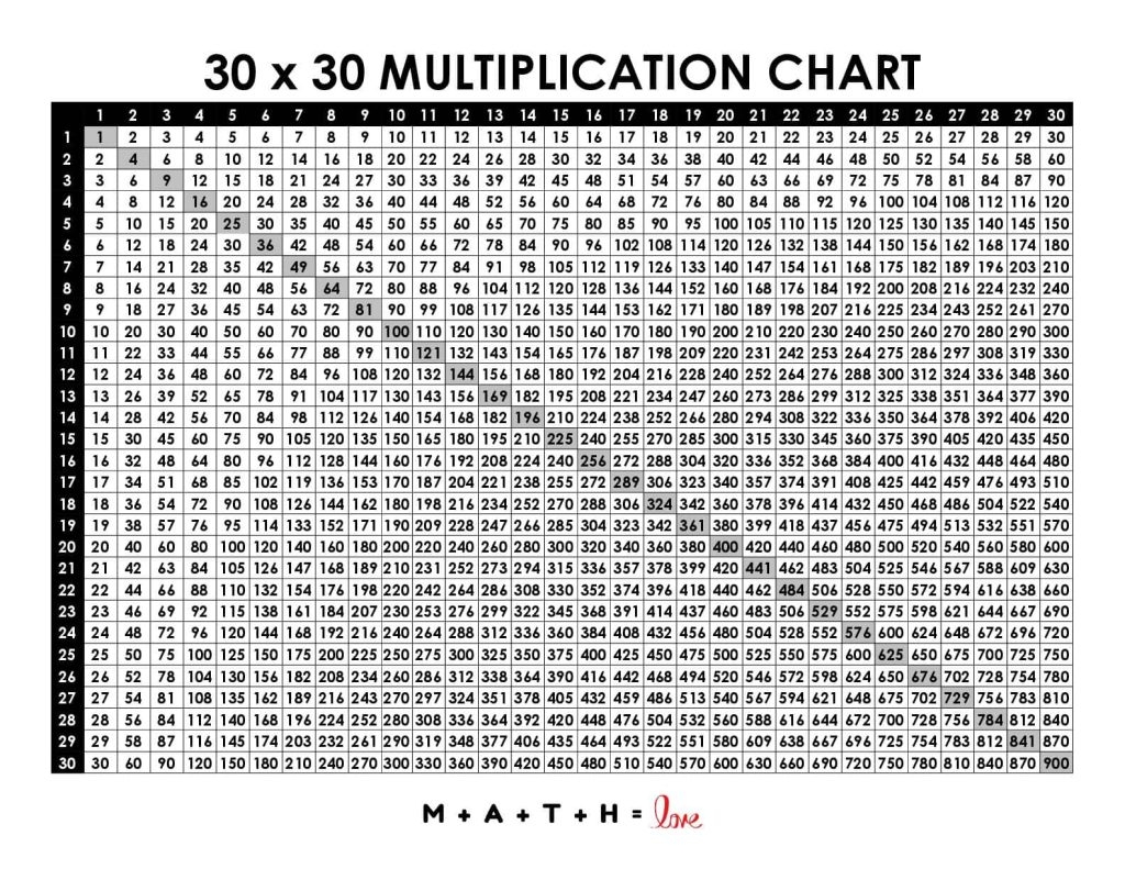 18 Printable Multiplication Charts Free PDF Download 