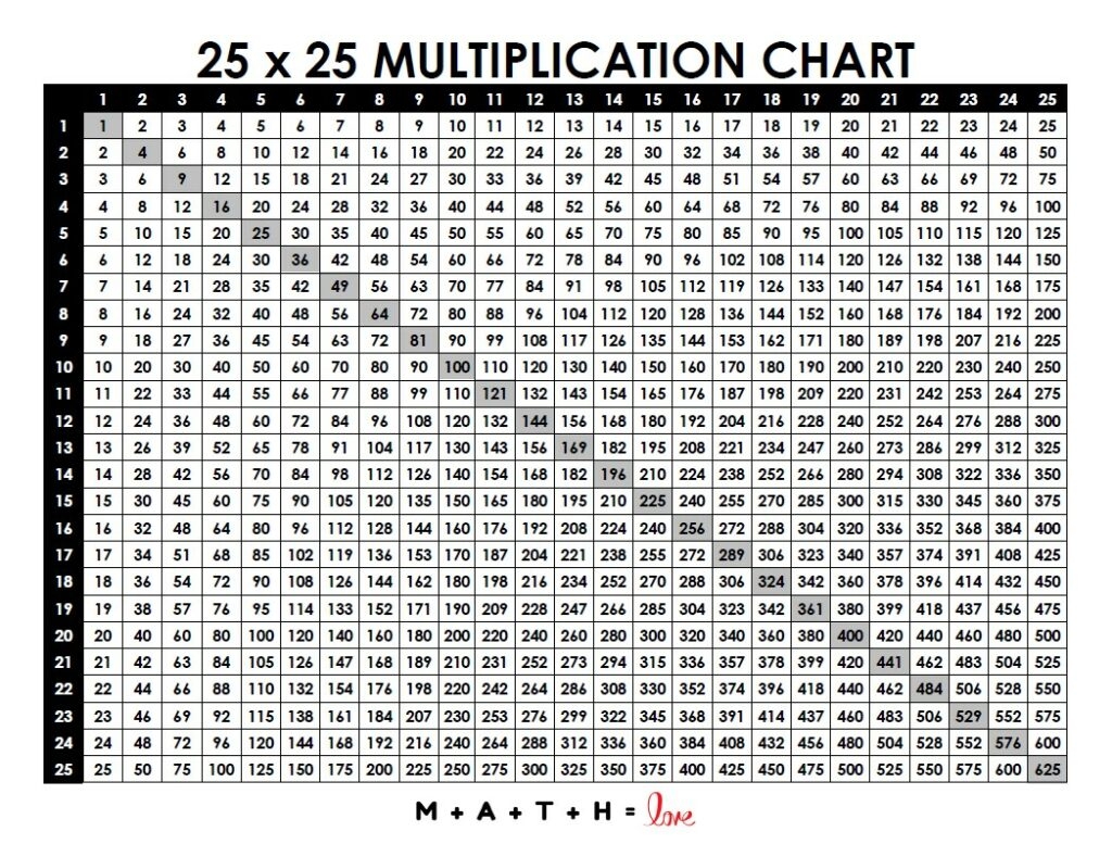 18 Printable Multiplication Charts Free PDF Download 