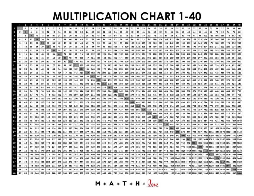 multiplication chart 1 to 30 multiplication chart 1 to 30