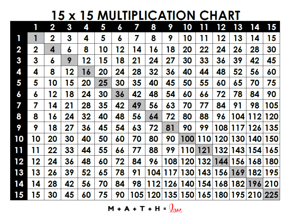 18 Printable Multiplication Charts Free PDF Download
