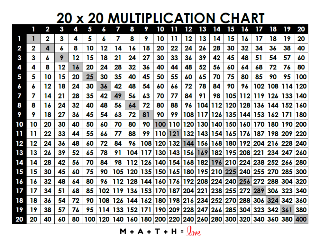 18 Printable Multiplication Charts Free PDF Download 18 Printable Multiplication Charts Free PDF Download