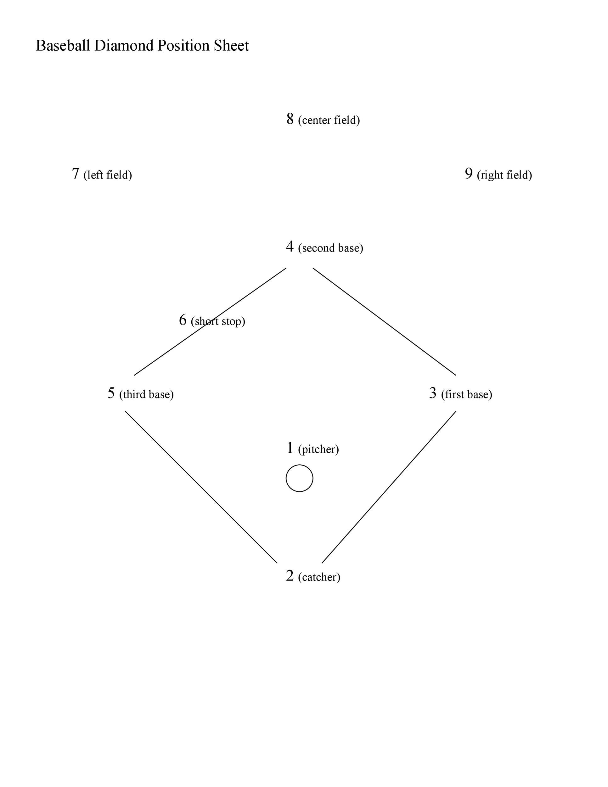 printable baseball field positions template