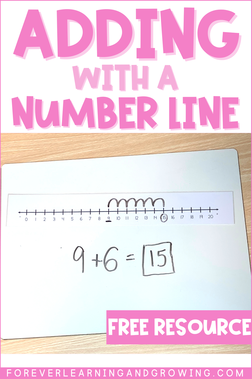 addition in number line addition in number line