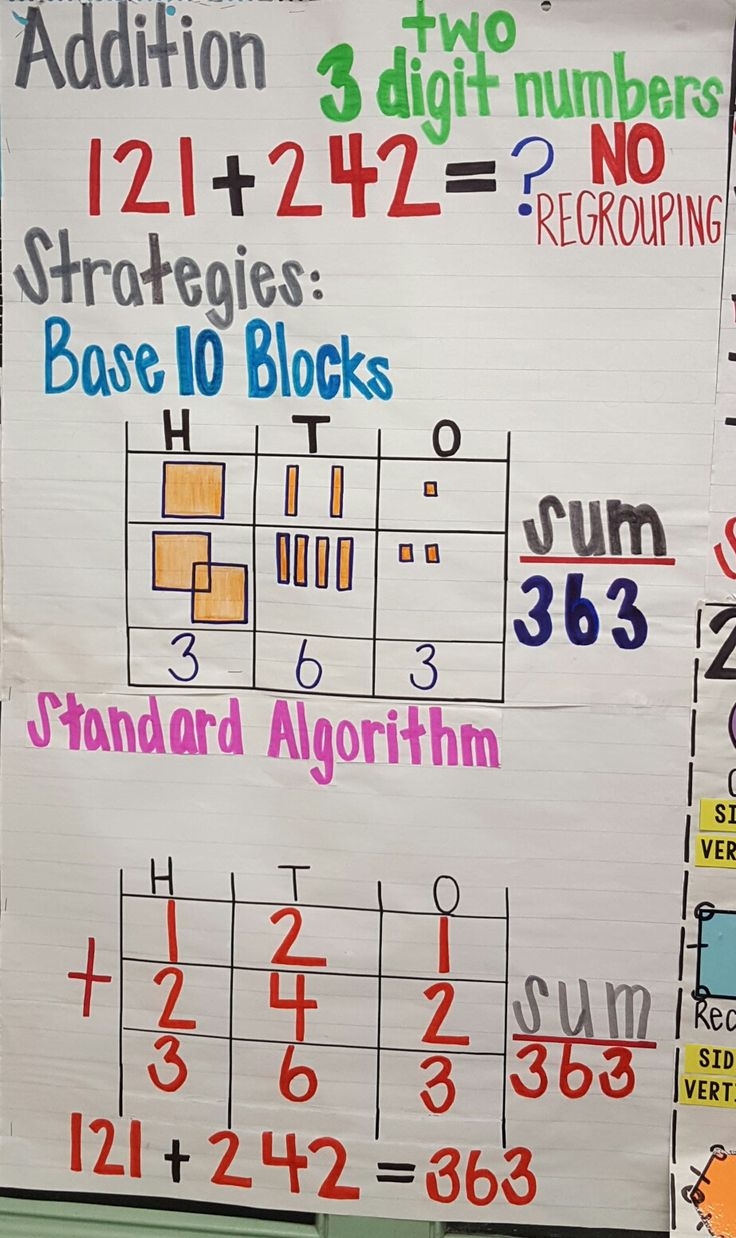 Addition Anchor Chart Adding Three Digit Numbers Addition Anchor Chart Adding Three Digit Numbers