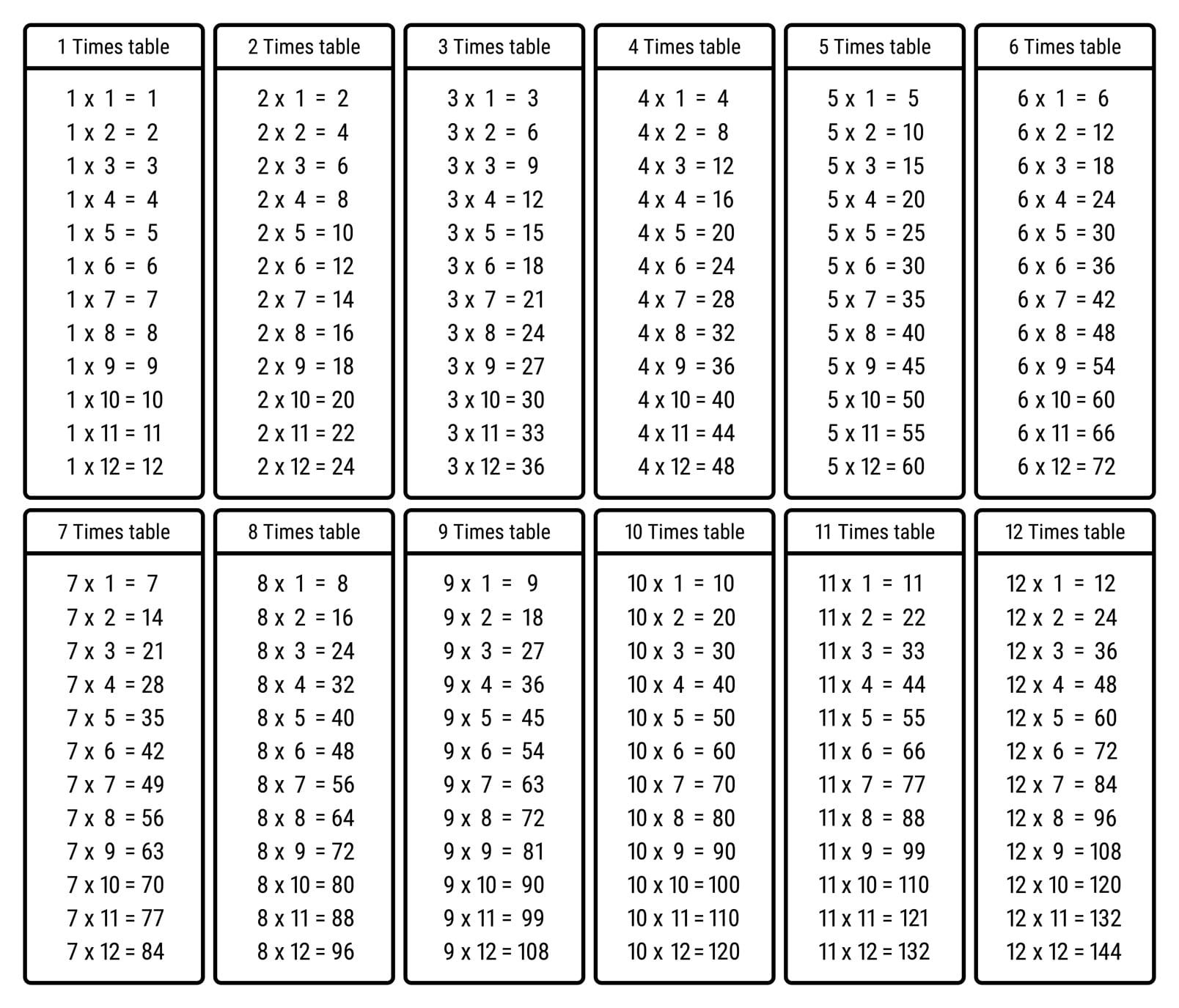 times table chart printable