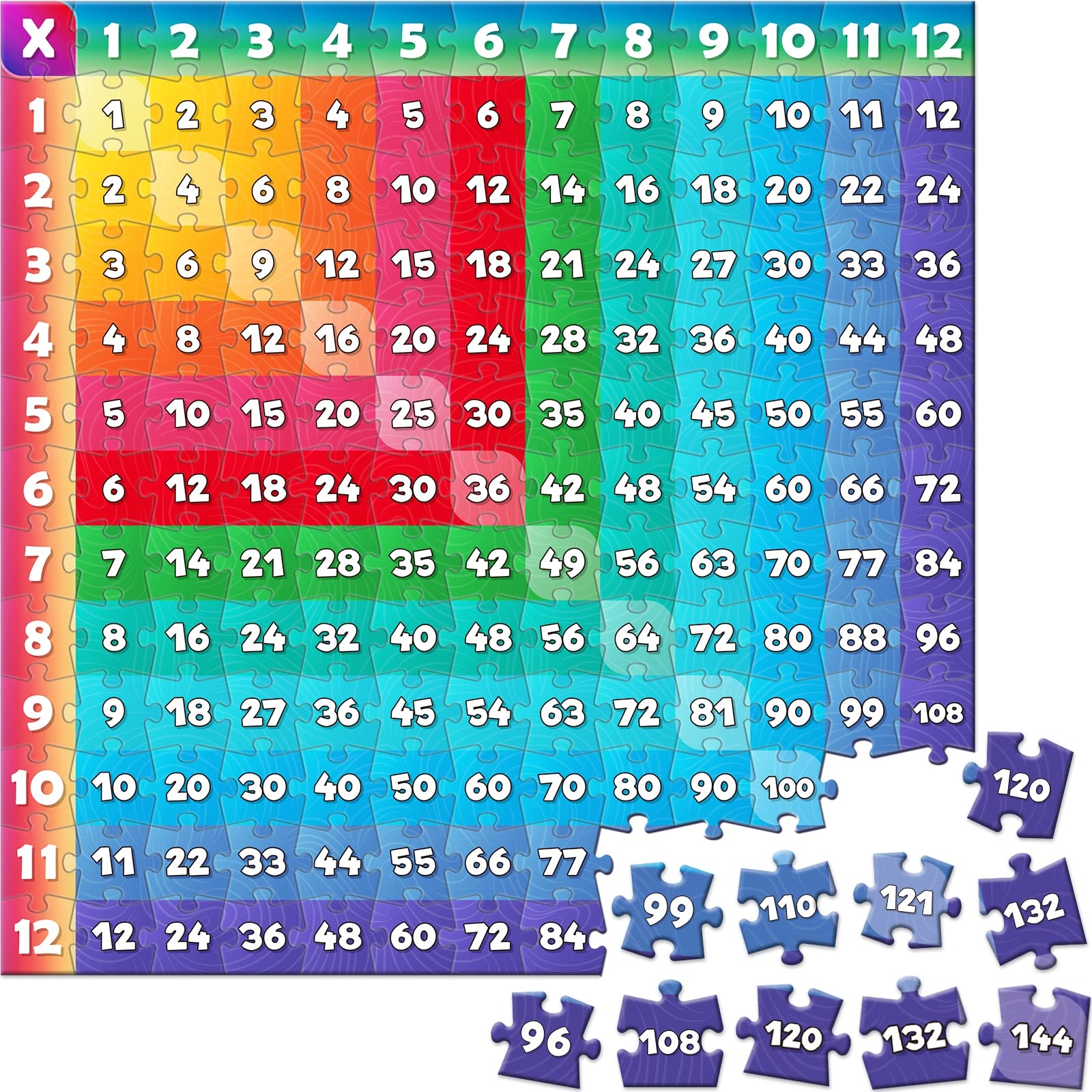 Amazon Aizweb Multiplication Chart Puzzle 21 X 21 Multiplication Game Table For Kids Ages 7 Math Game Math Manipulatives Learning Educational Toy 1st 2nd 3rd 4th 5th And 6th Grade Class Or Homeschool Office Products