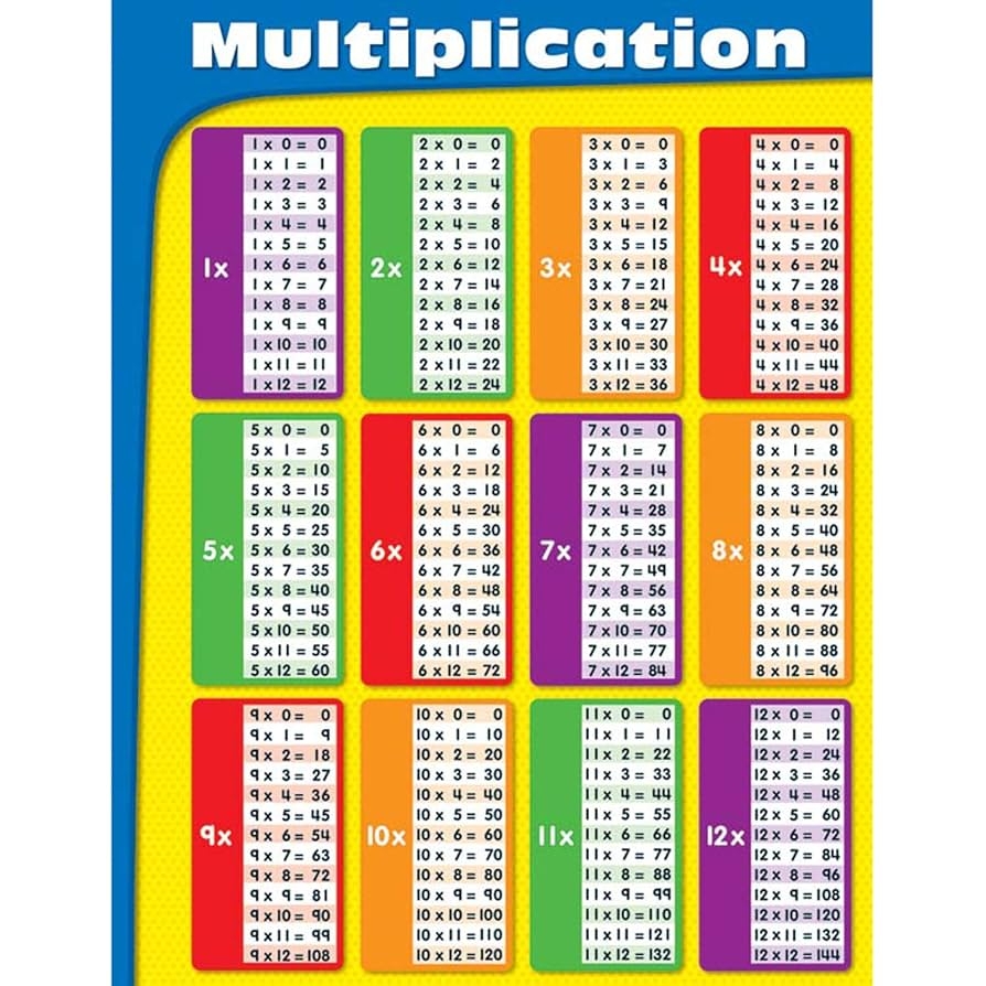 Amazon Carson Dellosa Multiplication Chart 114069 Carson Dellosa Publishing Office Products