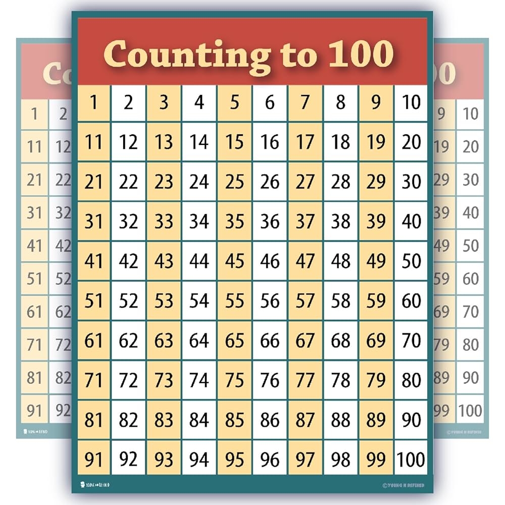 one to hundred numbers