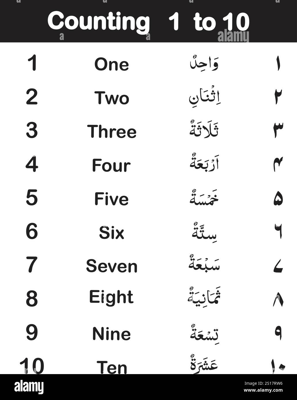 arabic numbers 1 10