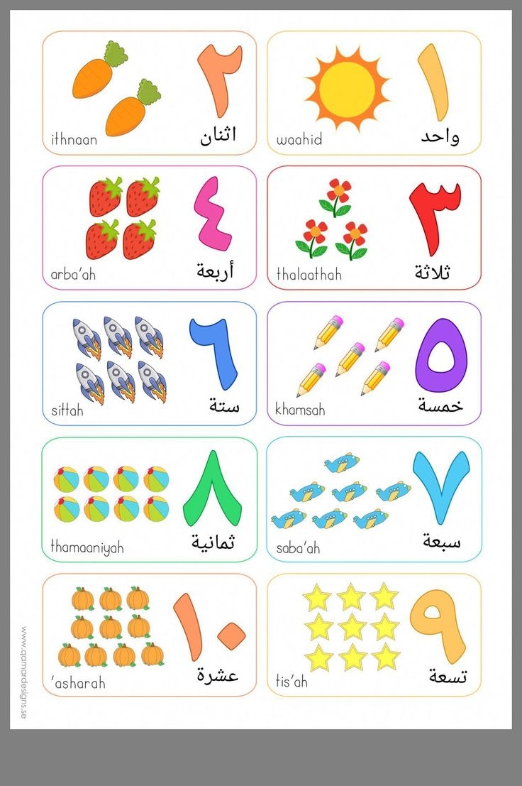 Arabic Number Arabic Alphabet For Kids Arabic Alphabet Letters D4B Arabic Alphabet For Kids 