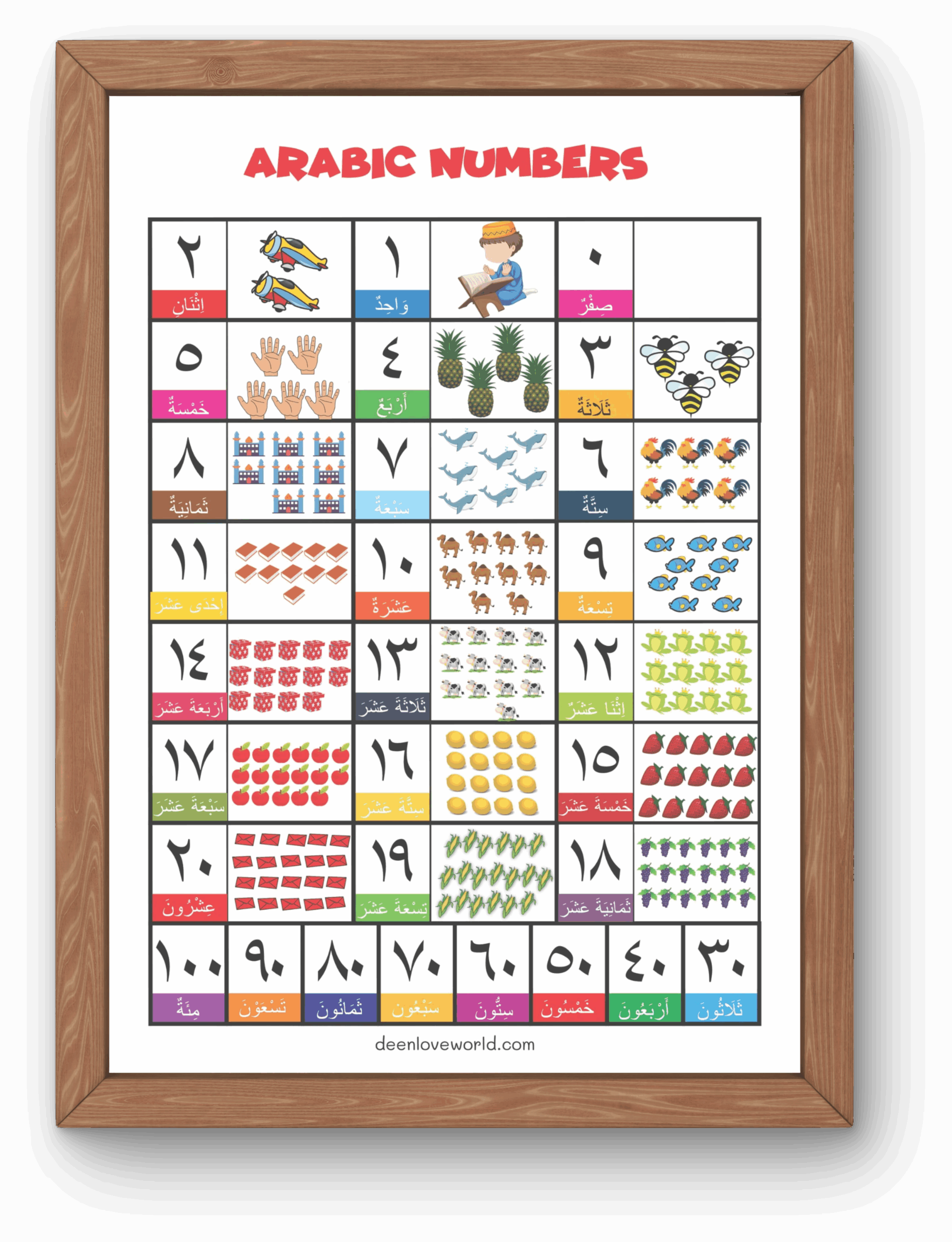 Arabic Numbers 1 100 Poster For Muslim Kids Printable File Deen Love World