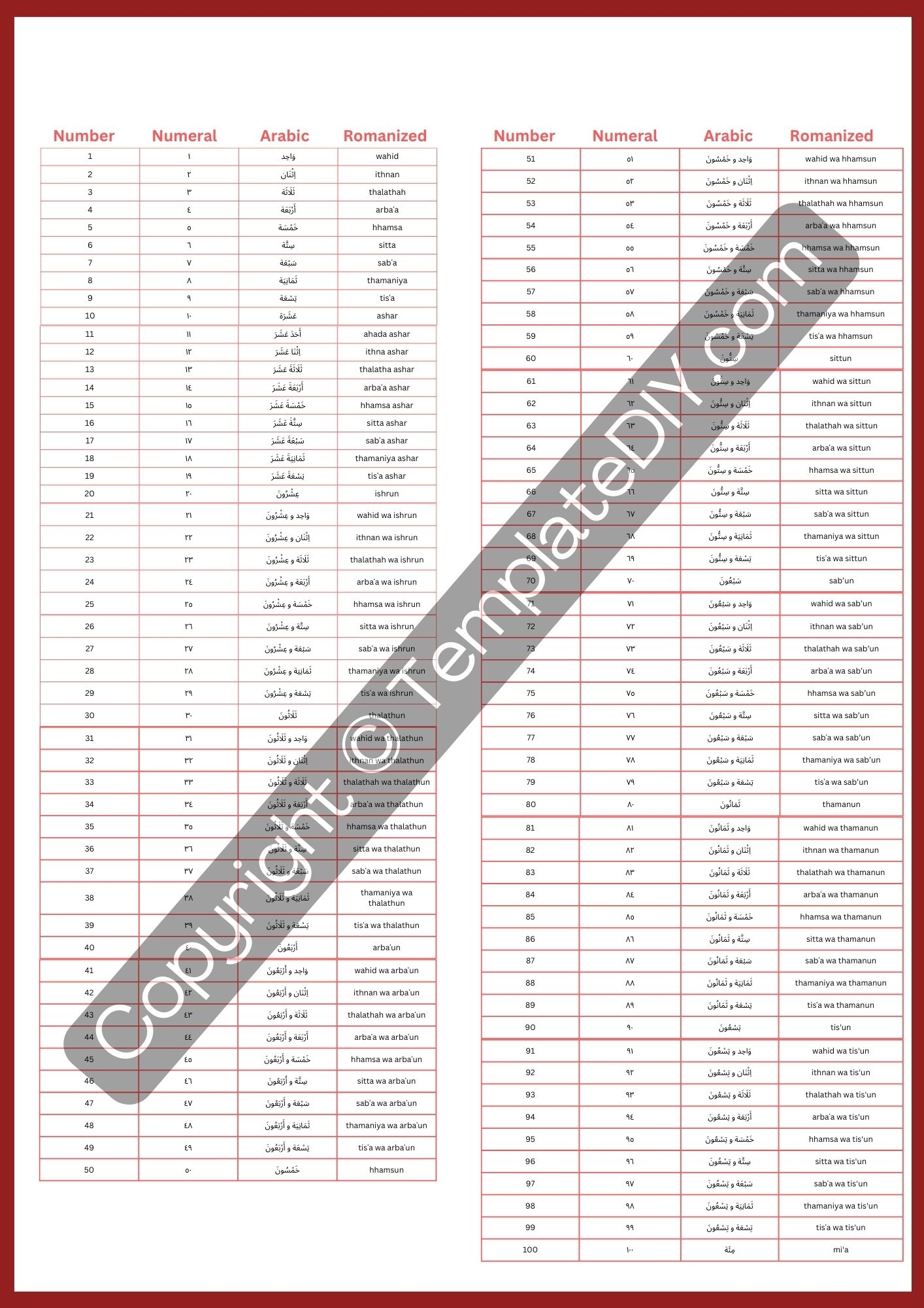 Arabic Numbers 1 100 Printable PDF Word TemplateDIY