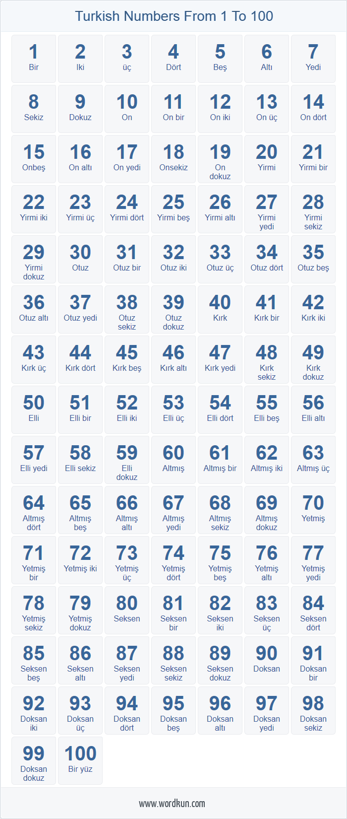 Arabic Numbers 1 100 Worksheets Library