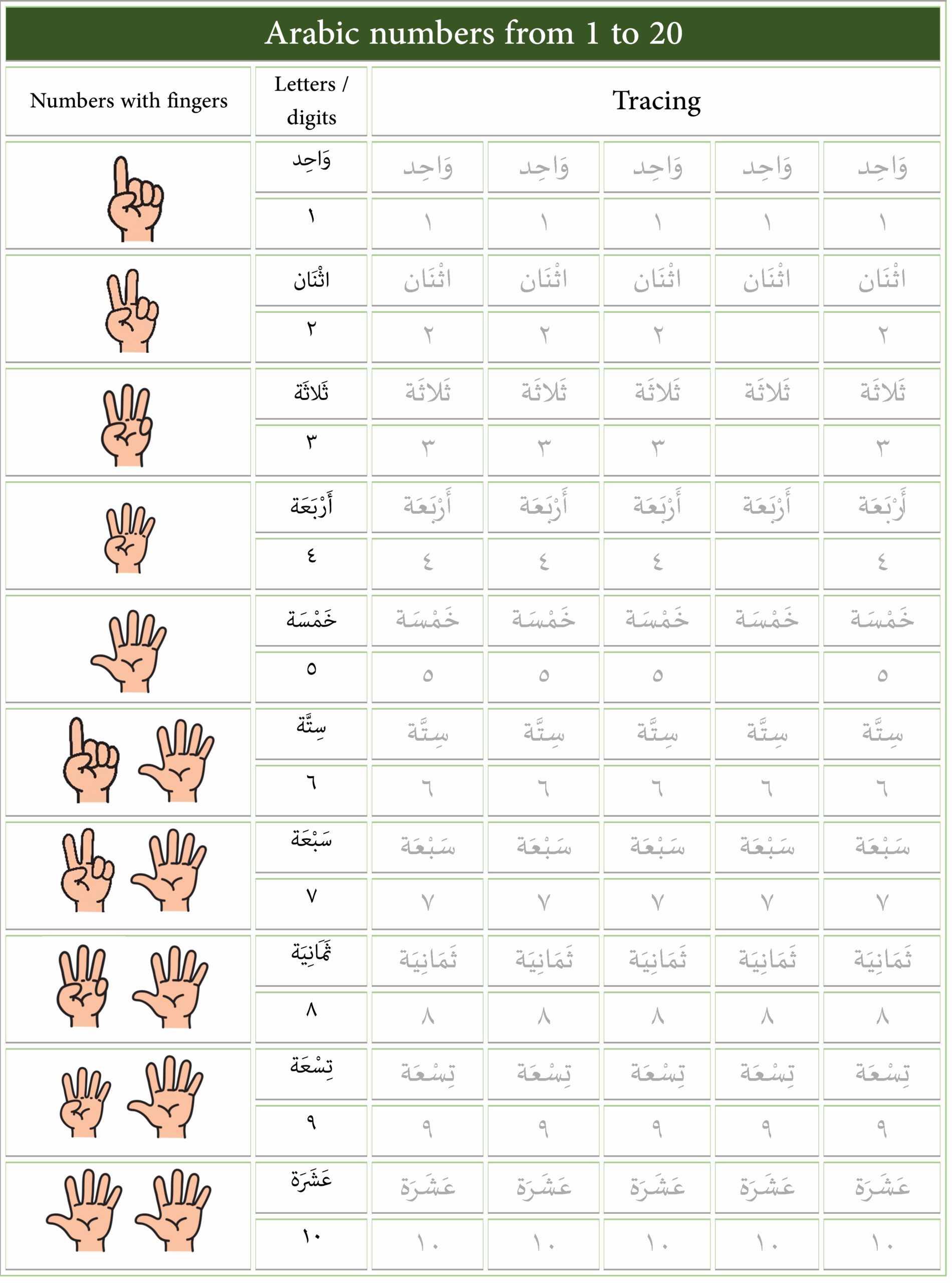 arabic numbers 1 to 100