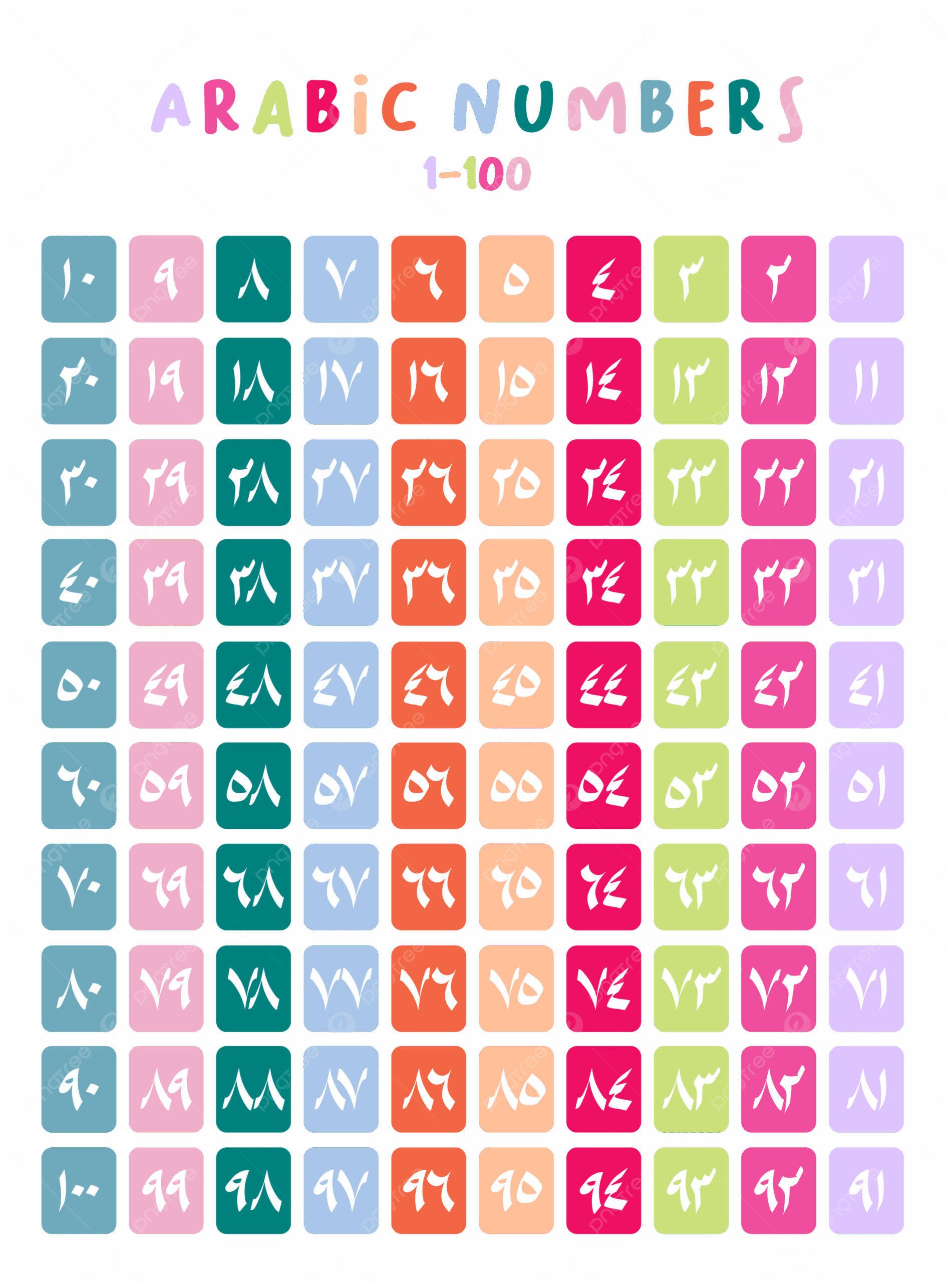 Arabic Numbers Chart 1 100 In Blocks Printable For Kids Math Education Vector Arabic Number Math PNG And Vector With Transparent Background For Free Download