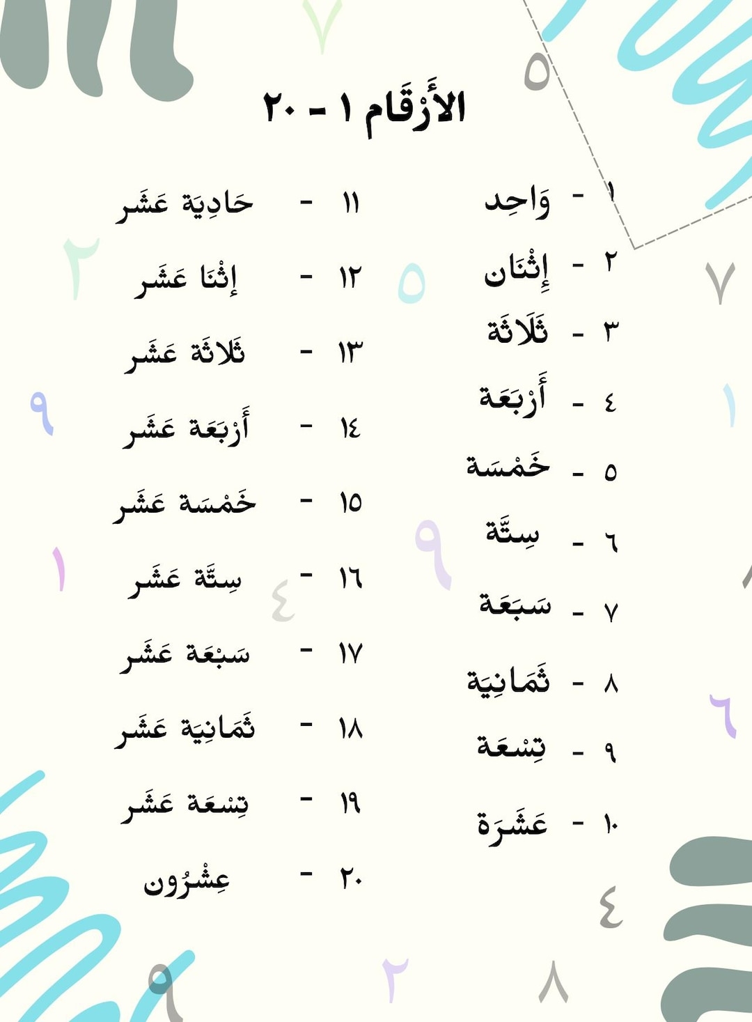 Arabic Numbers1 20 Chart Etsy Arabic Numbers1 20 Chart Etsy
