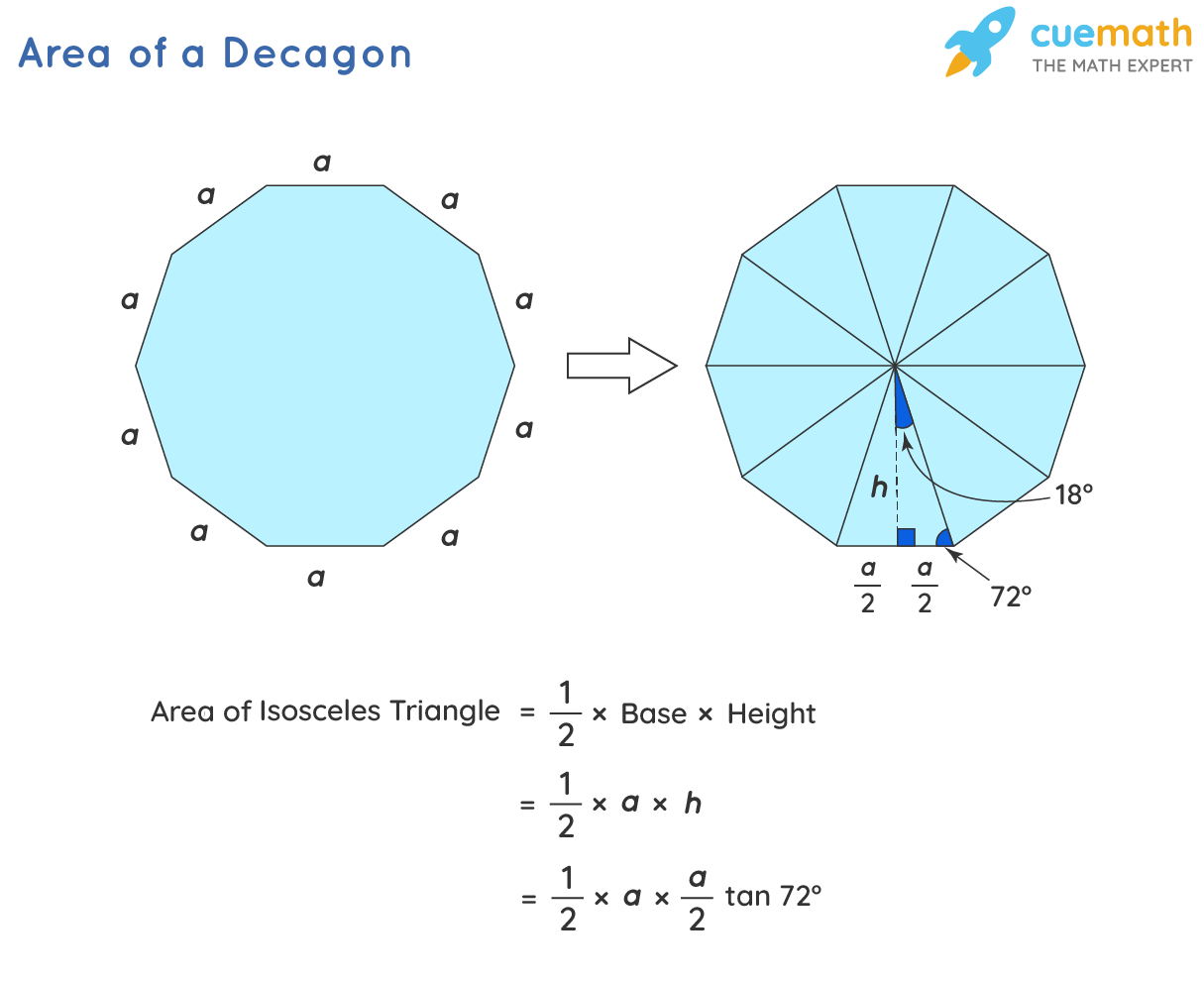 Area Of A Decagon Formula Examples Definition