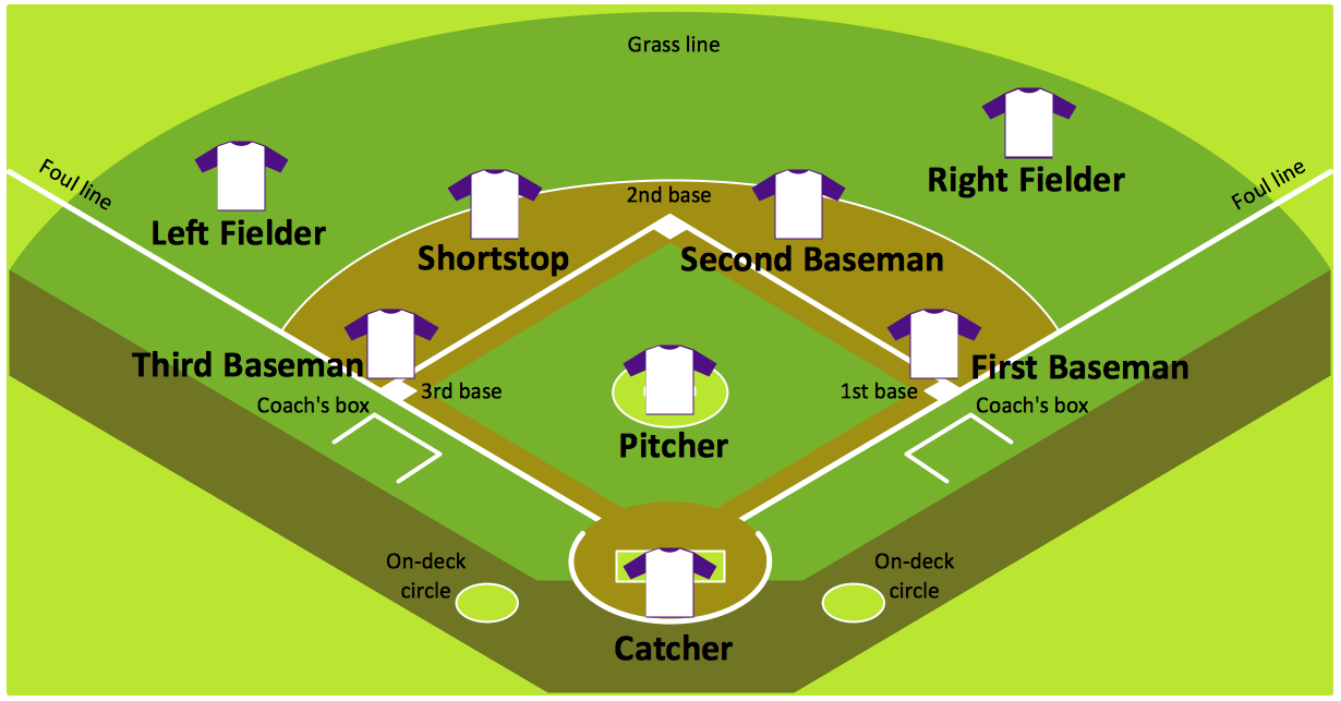 Baseball Diagram Defence Positions Colored Baseball Field Diagram Baseball Diagram Baseball Field Corner View Sample Baseball Field Position Chart