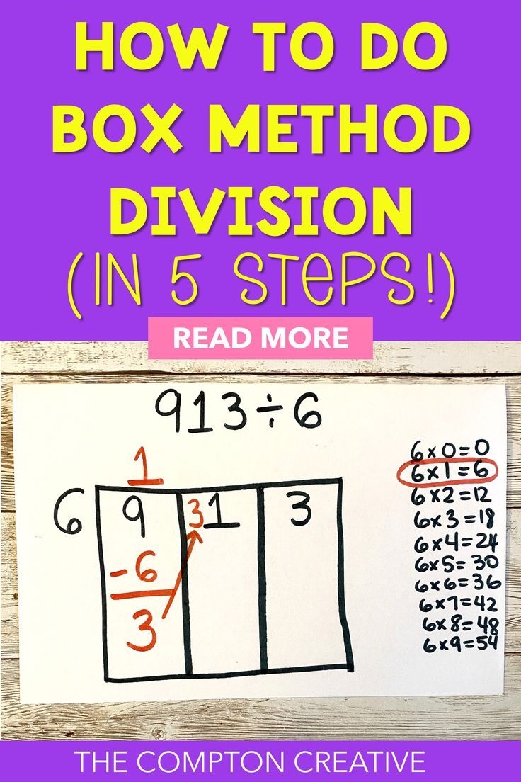 Box Method Division Steps