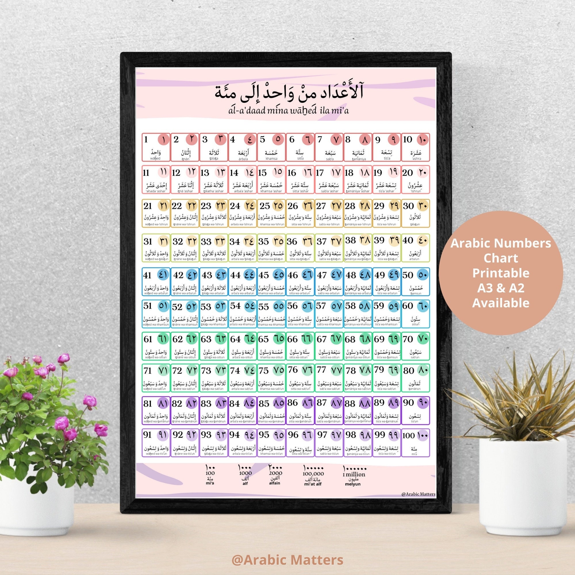 arabic numbers 1 100