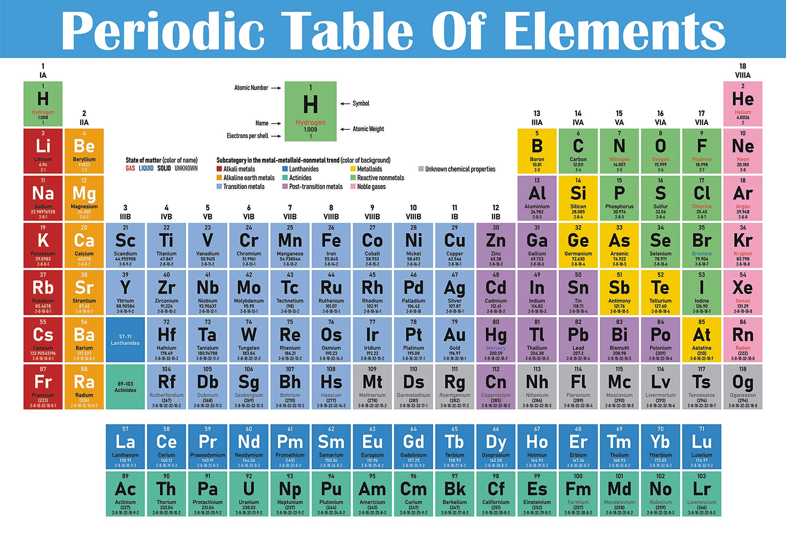 printable periodic table
