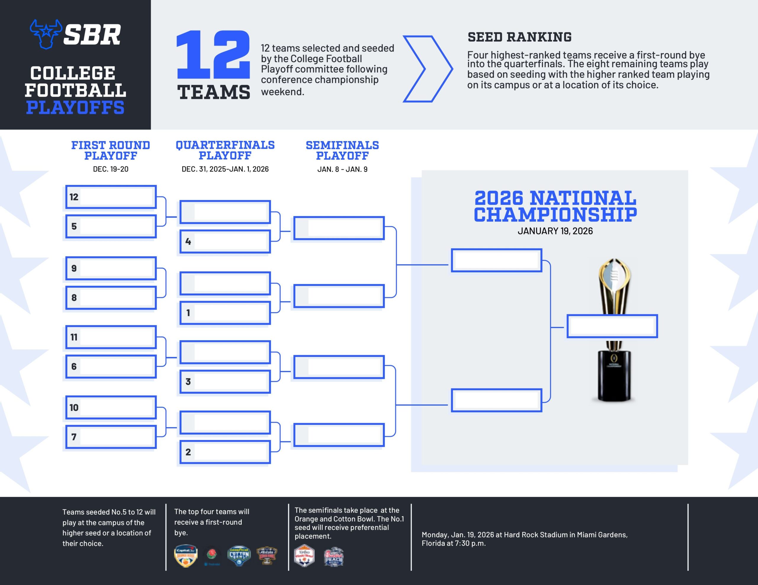 college football playoff bracket printable
