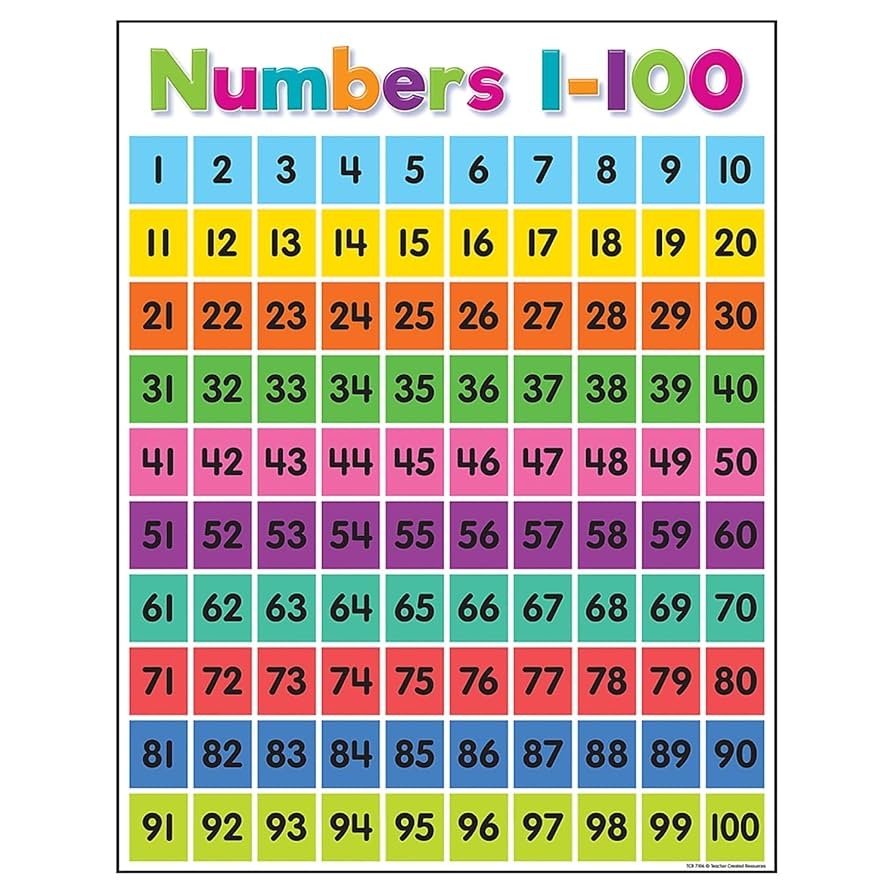 Colorful Numbers 1 100 Chart 17 X 22 Inches Amazon de Stationery Office Supplies