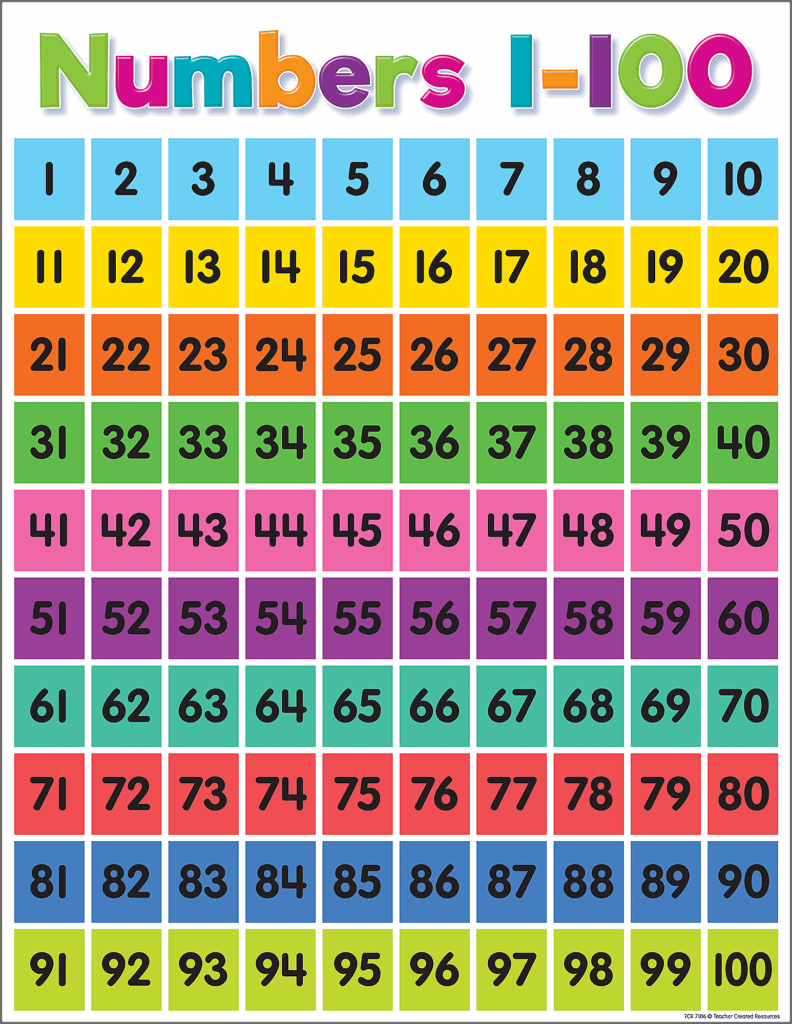 1 to 100 chart pdf - Jolly Printable