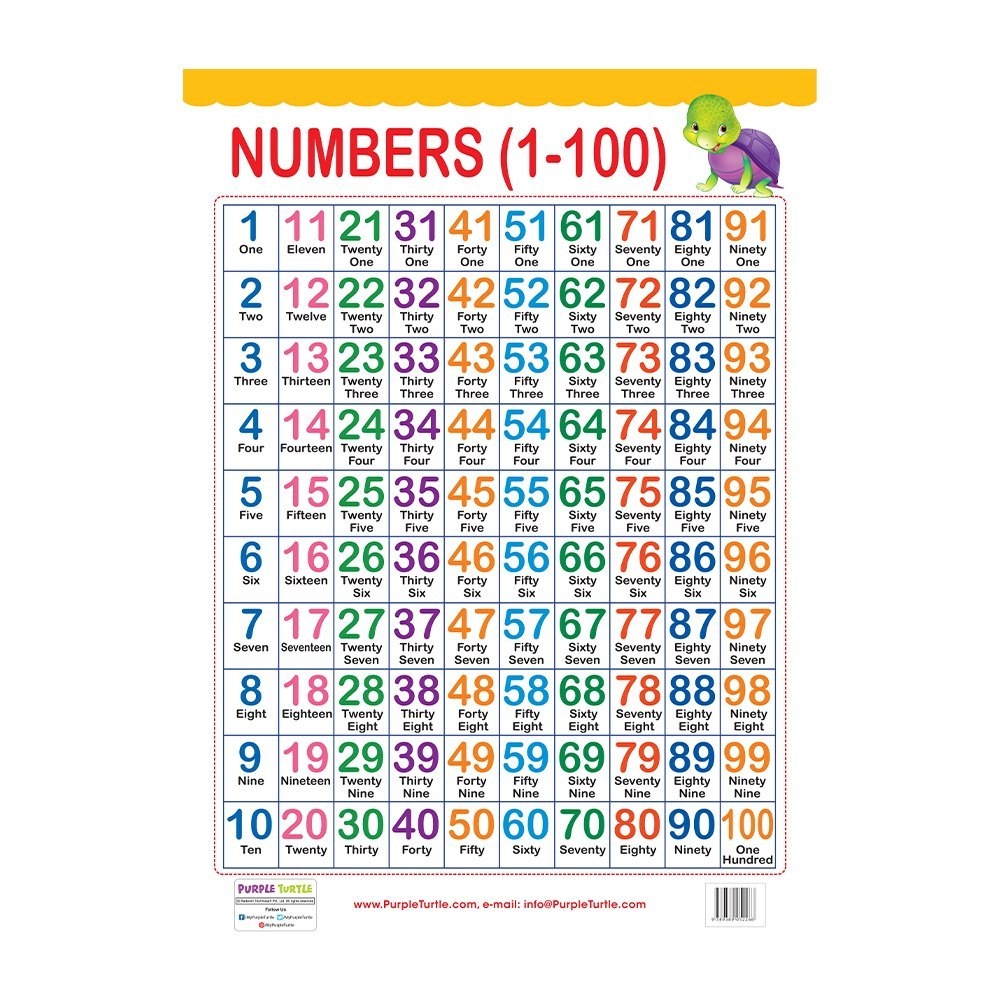 English NUMBERS 1 TO 100 CHART At 150 piece In Bengaluru ID 26176552597 English NUMBERS 1 TO 100 CHART At 150 piece In Bengaluru ID 26176552597