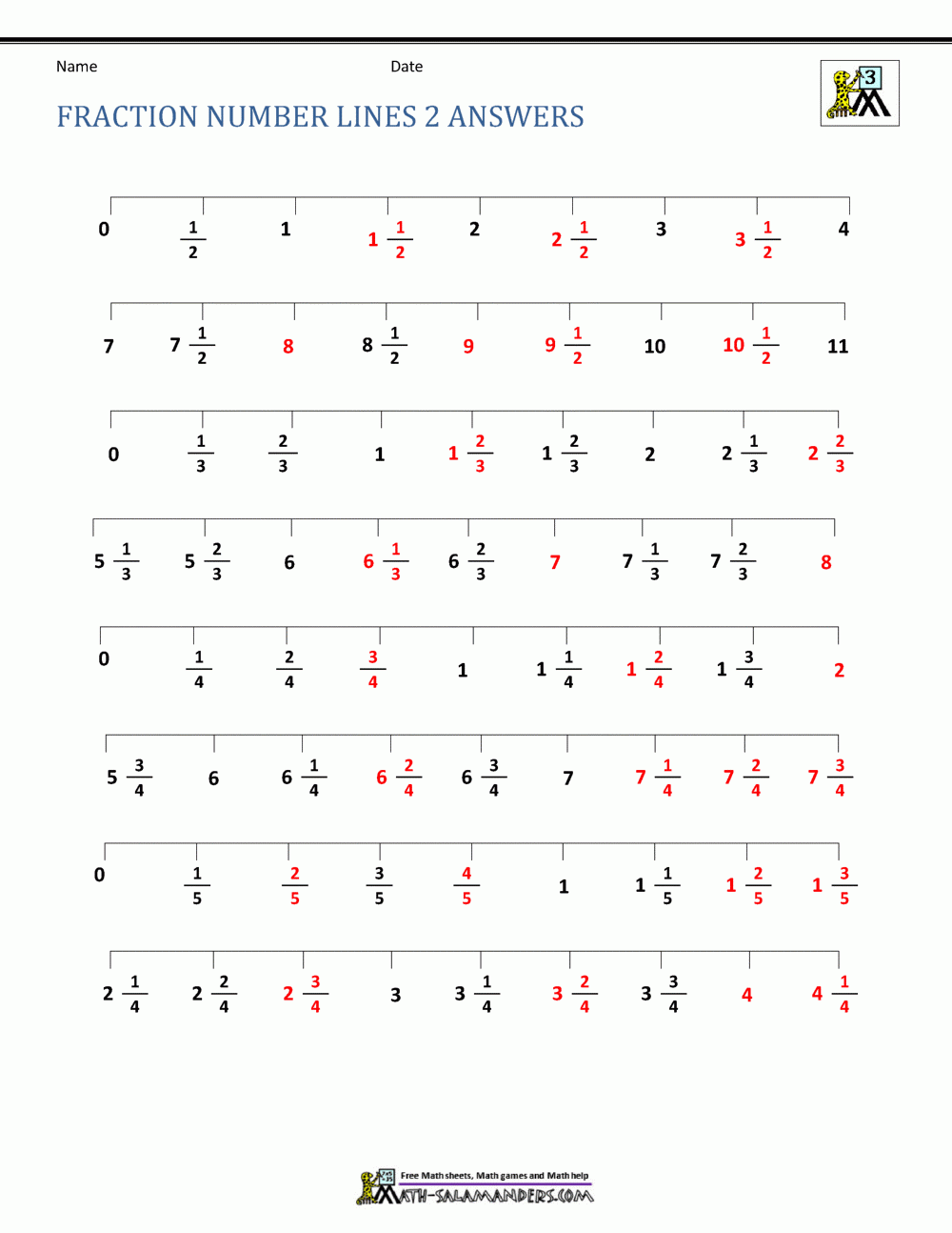 fractions on a number line worksheet