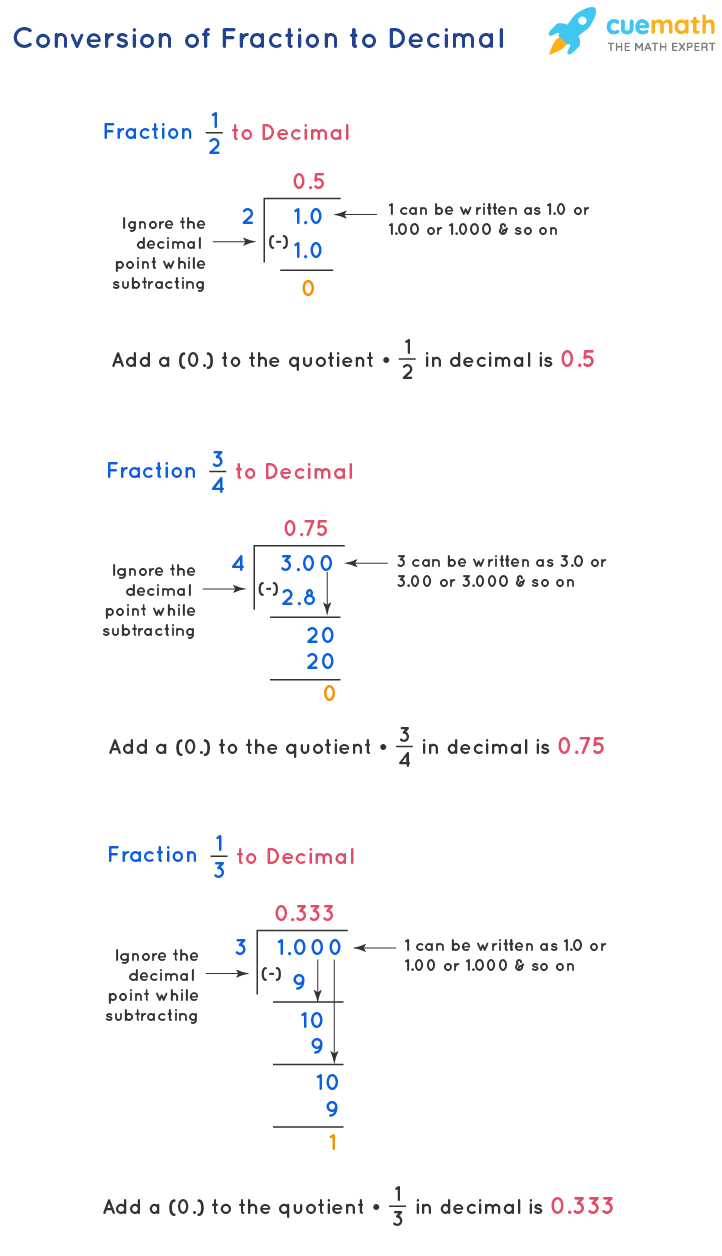 Fraction To Decimal Chart Uses Conversion Examples
