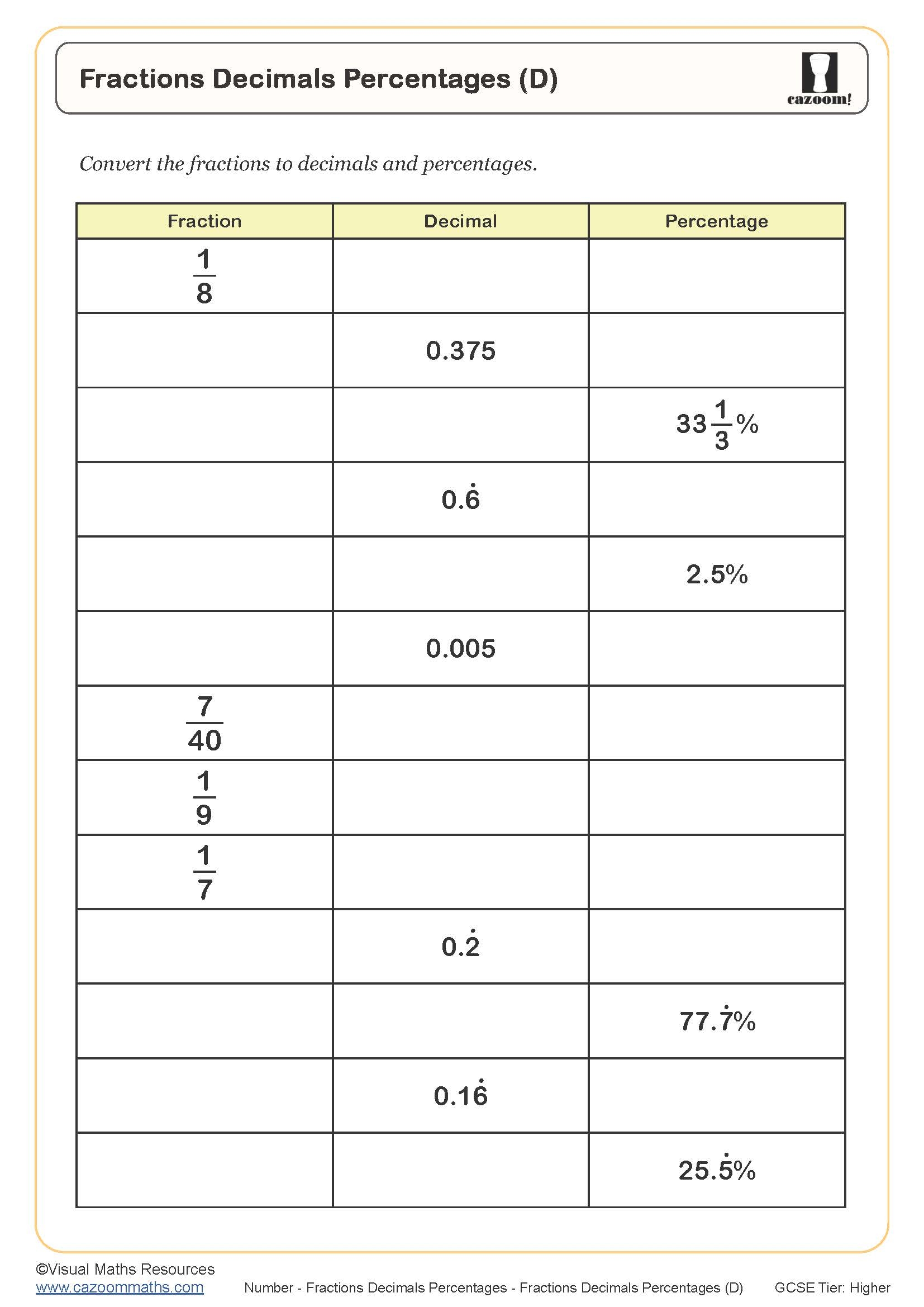 Fractions Decimals Percentages D Worksheet Printable PDF Worksheets