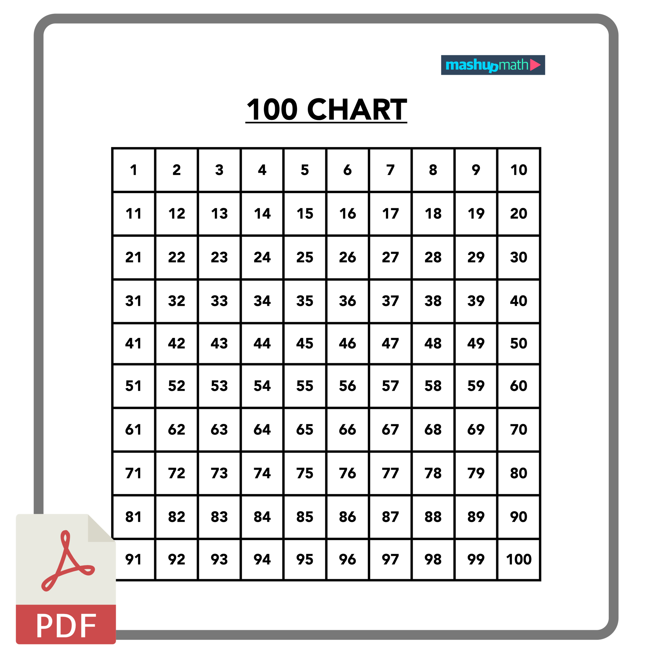 1 to 100 chart