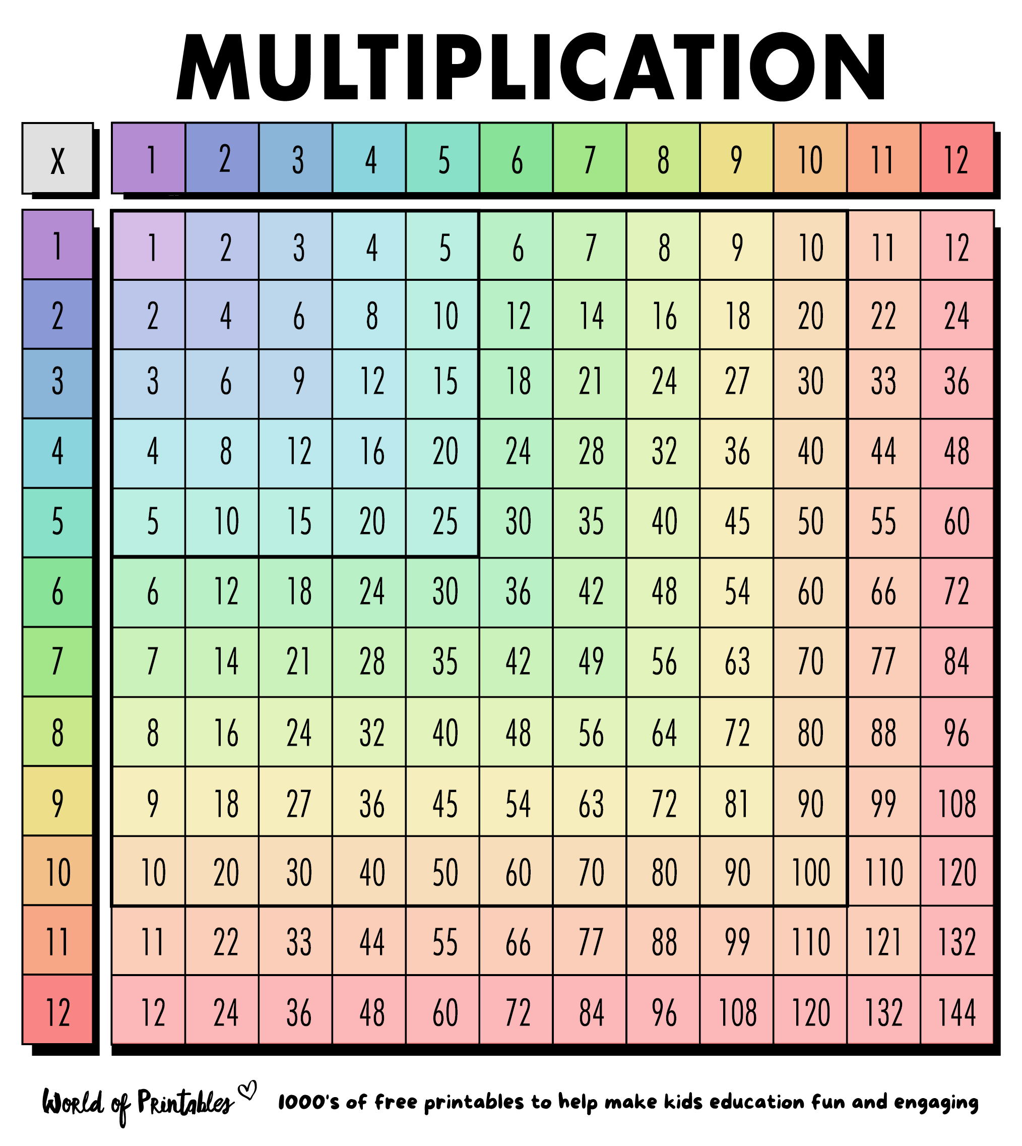 multiplication table chart printable