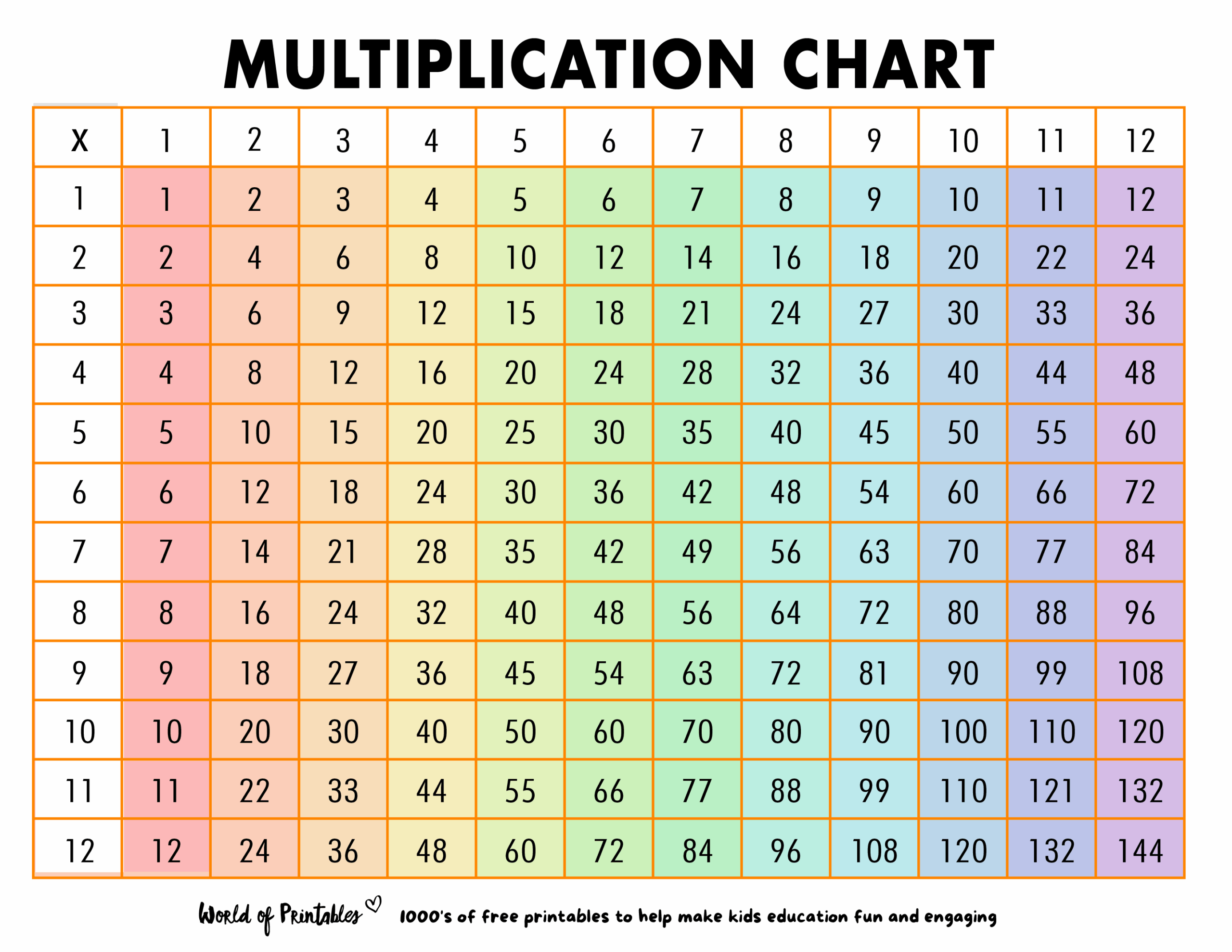 Free Multiplication Chart Printables World Of Printables