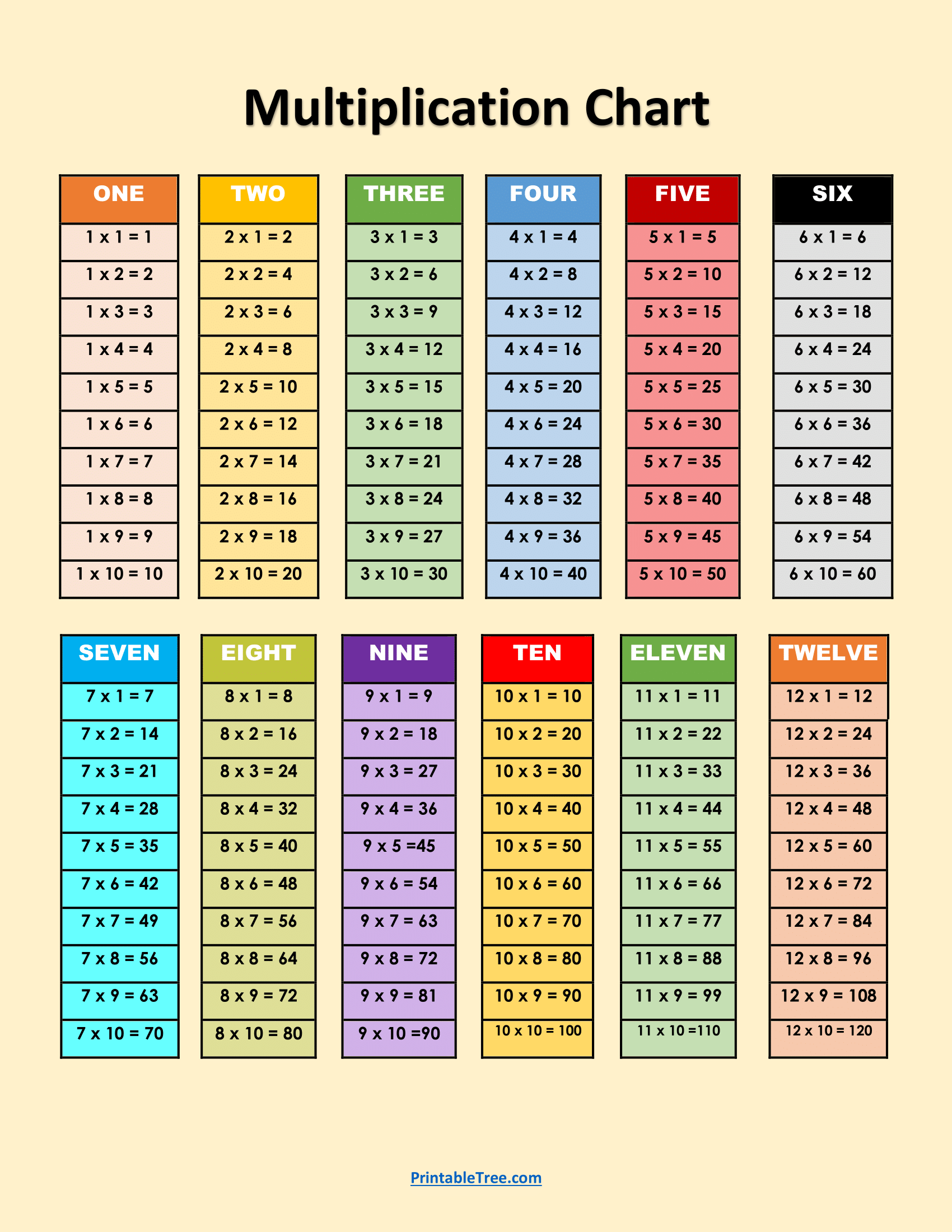 times tables chart printable