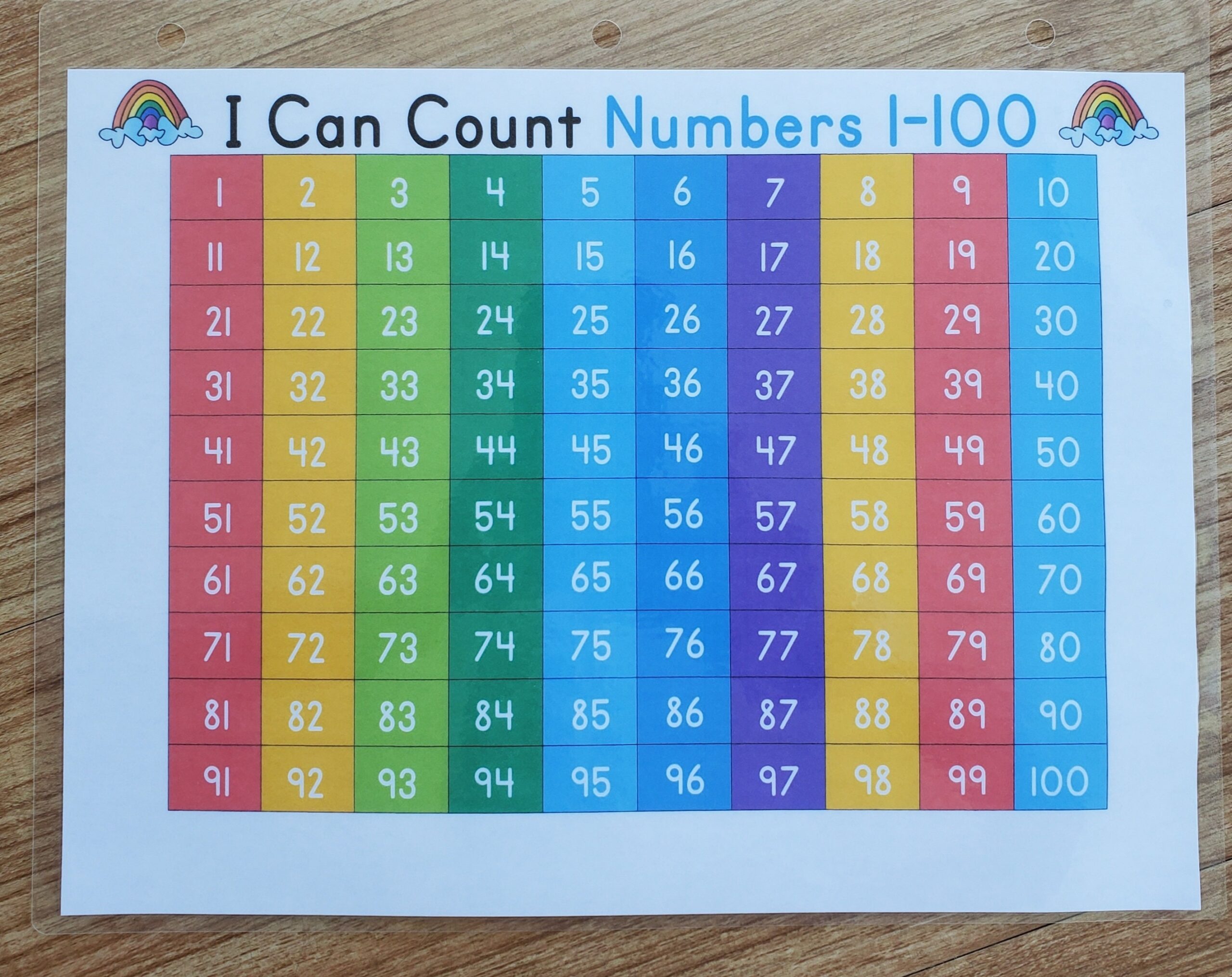 number chart 1 100