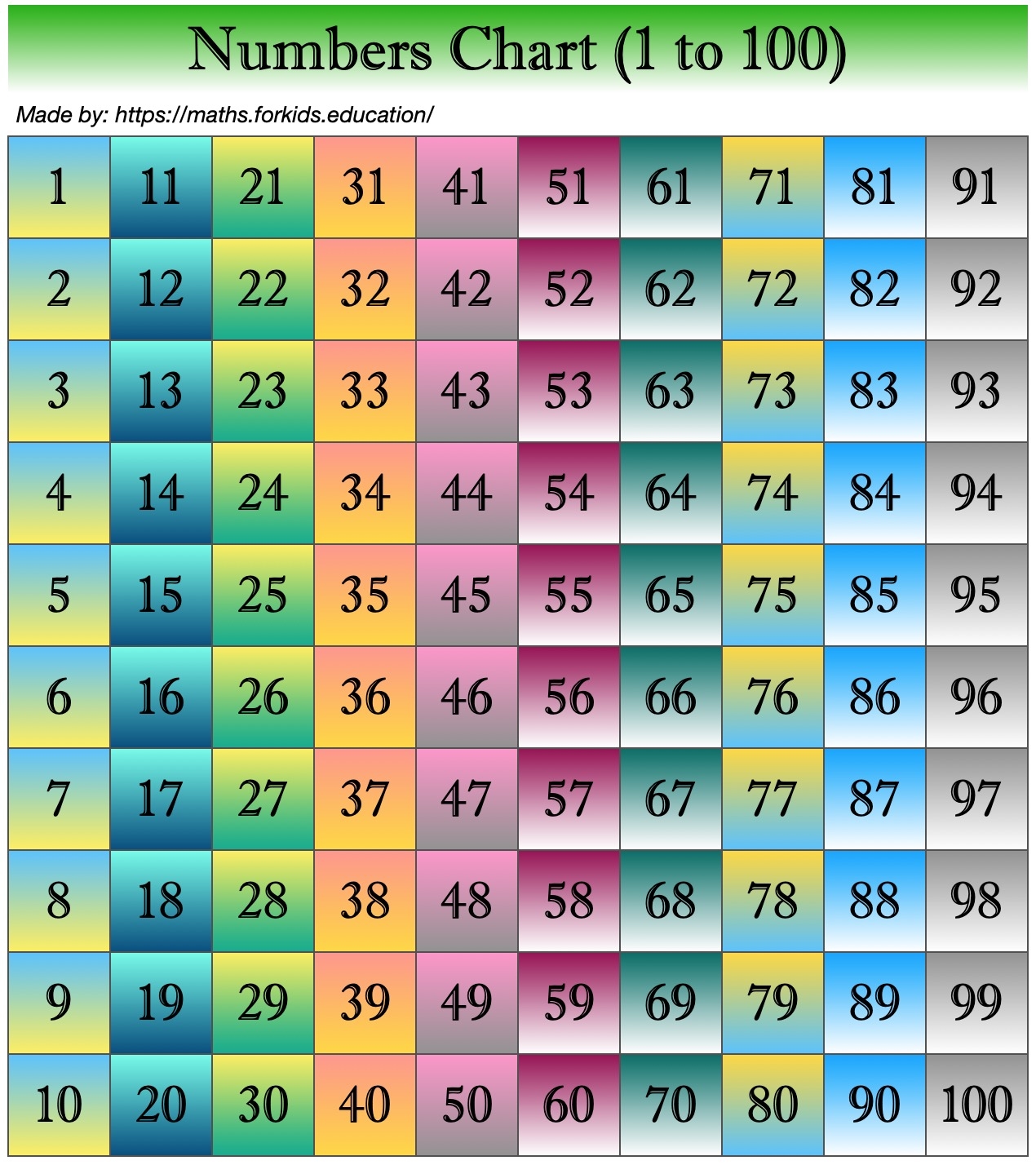 Hundreds Chart Numbers 1 100 For Classroom Wall Numbers For Classroom Wall
