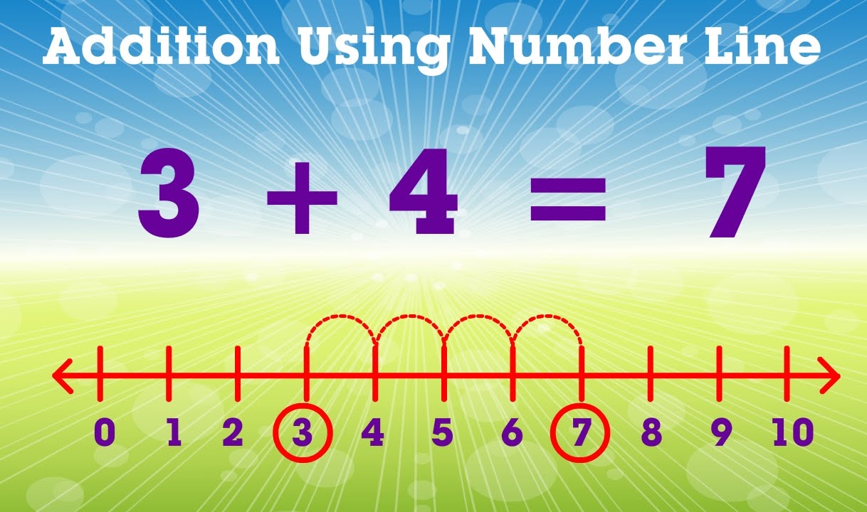 Learn Addition Using Number Line Mathematics Book B Periwinkle YouTube