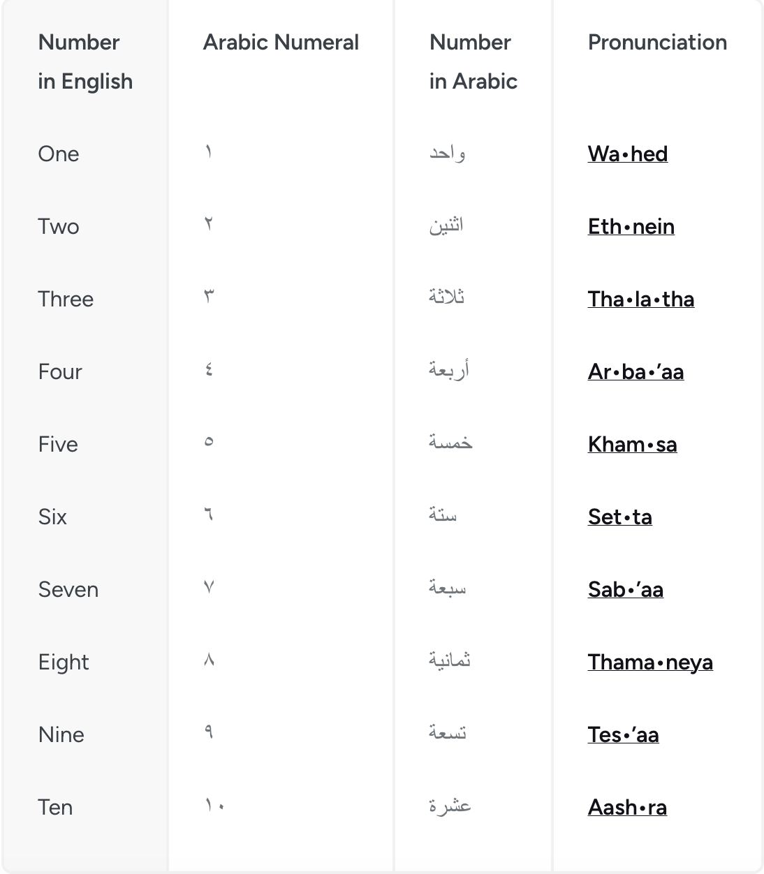 Learning Arabic 1 Till 10 Out Class