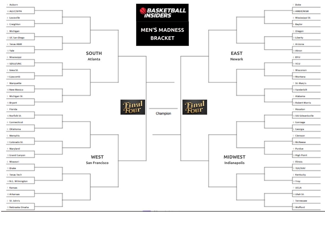 march madness printable bracket