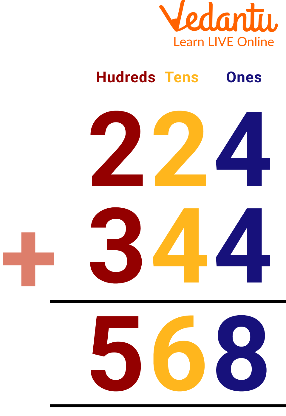 addition of three digit numbers with regrouping addition of three digit numbers with regrouping