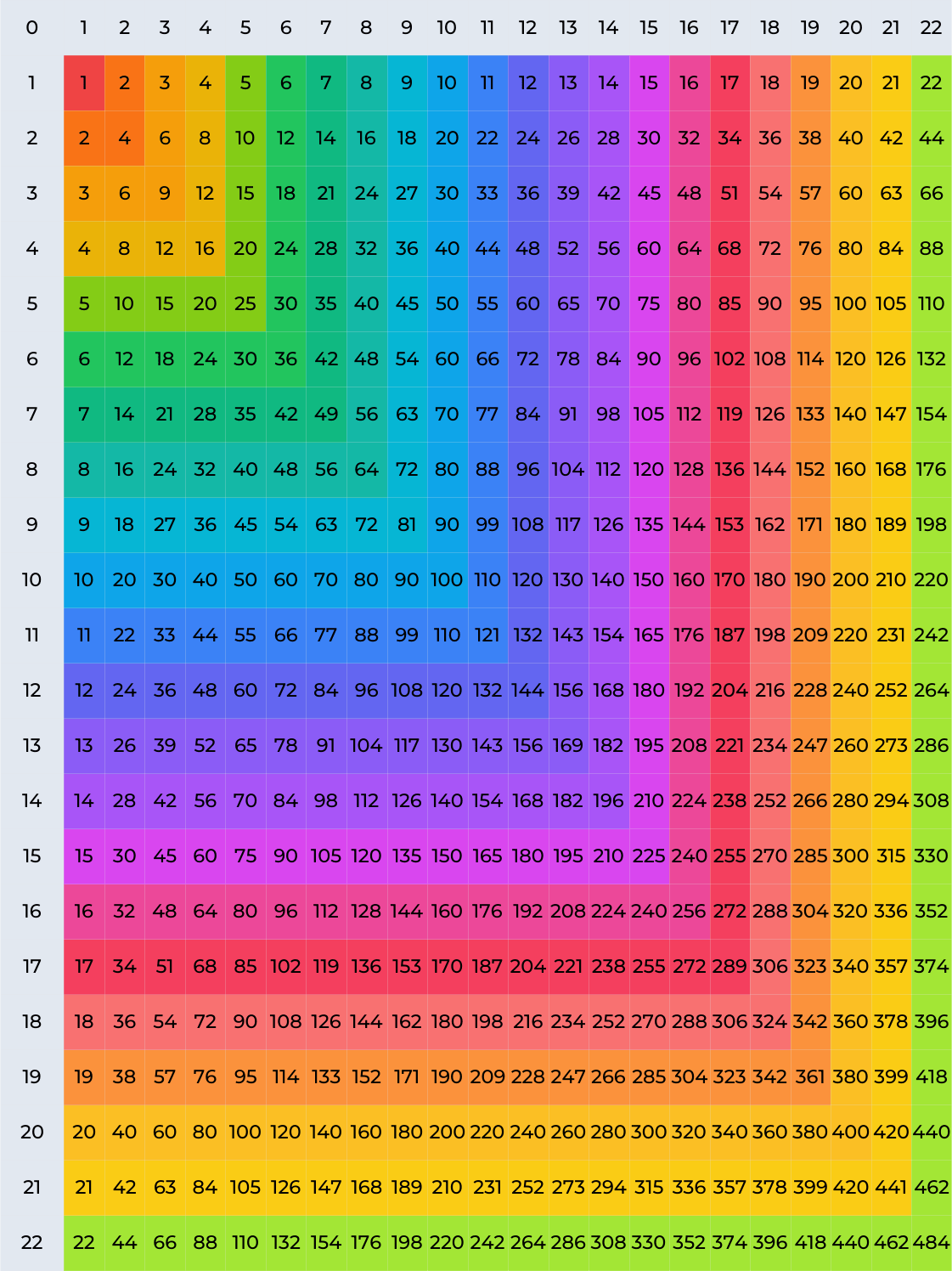 multiplication chart 1 50