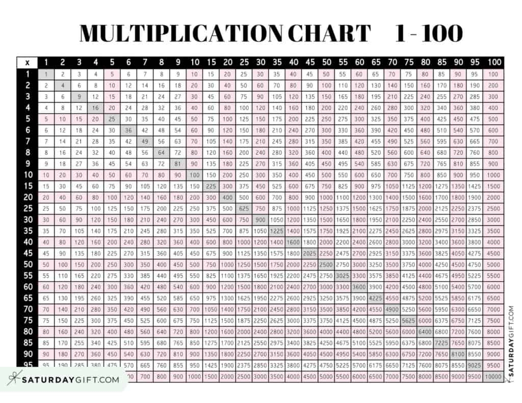 pictures of multiplication charts
