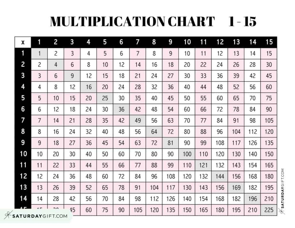 Multiplication Chart 1 To 15 Cute Free Printables SaturdayGift
