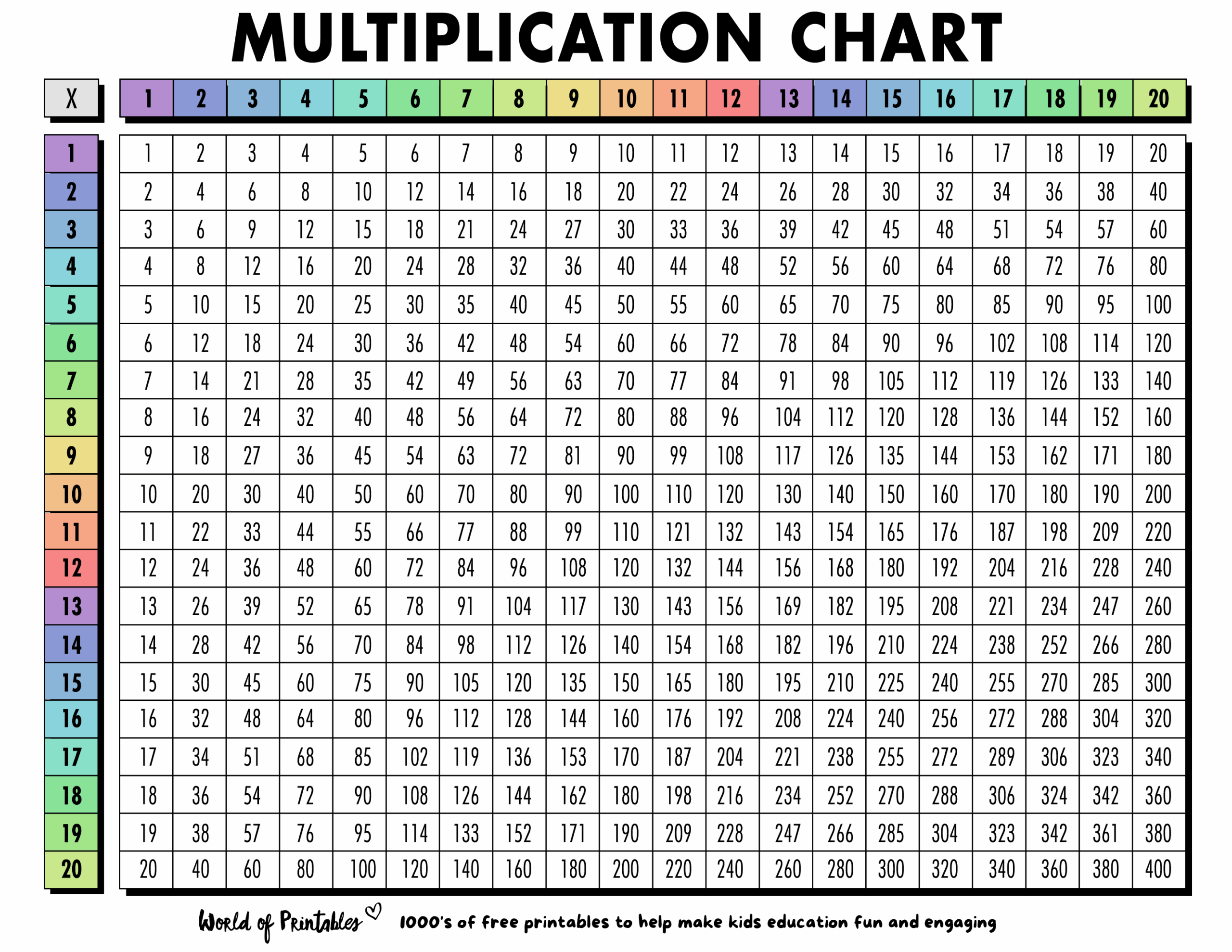 Multiplication Chart Free Printable Carson Dellosa Worksheets Library