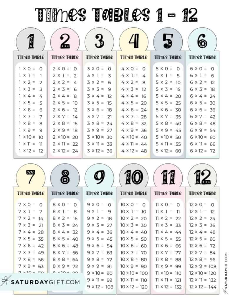 Multiplication Chart Printable amp Times Tables 1 12 Cute amp Free Worksheets Library