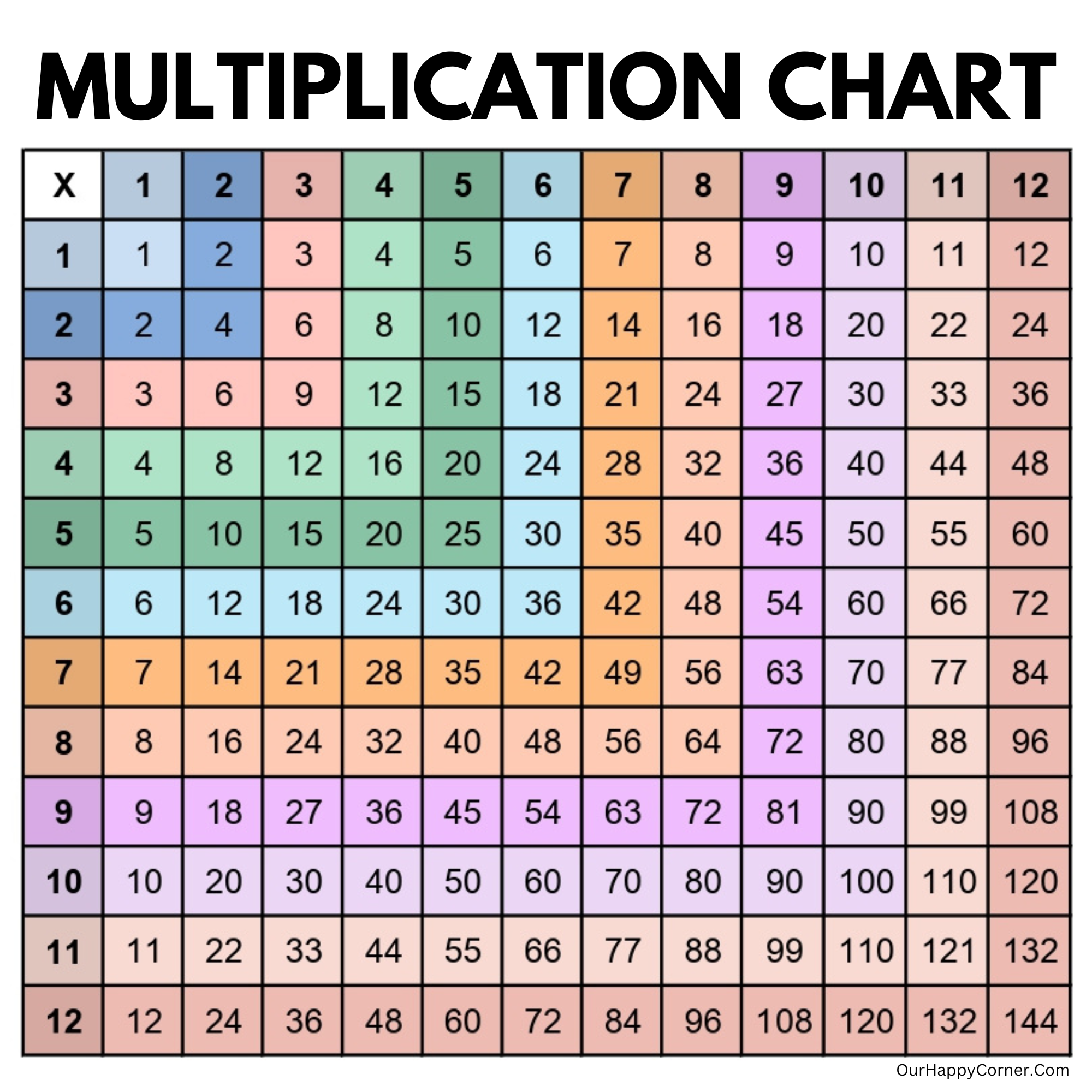 multiplication chart printable