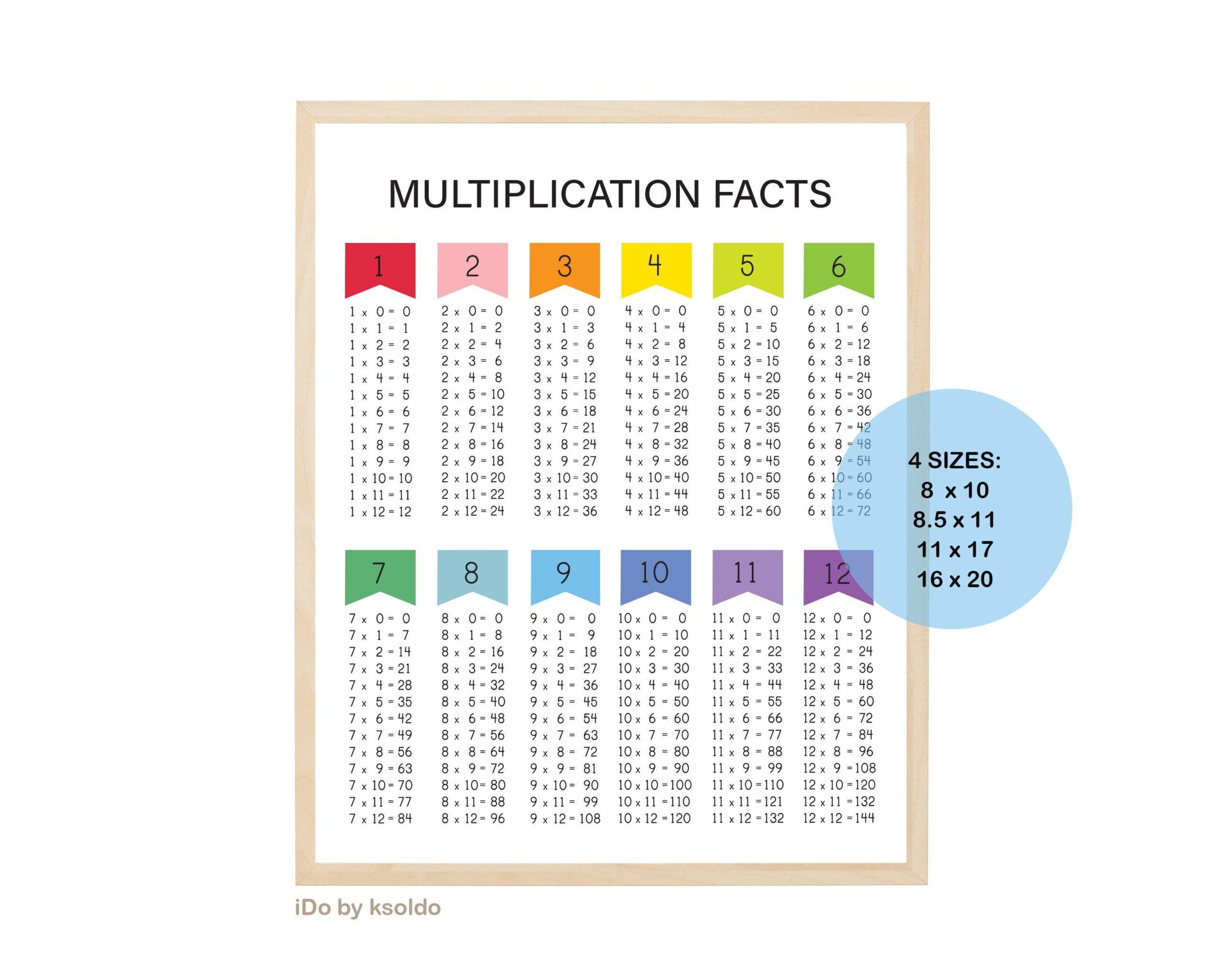 MULTIPLICATION FACTS 0 12 Multiplication Chart Multiplication Poster Times Tables Math Facts Colorful Classroom Homeschool Printable Etsy de